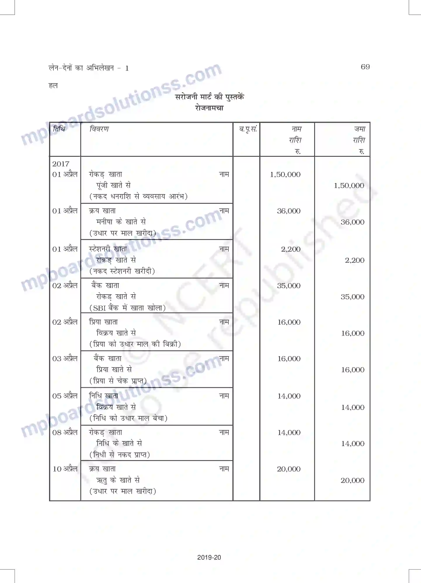 MP Board Book for Class 11 Accountancy लेन-देनों का अभिलेखन-1 Image 21