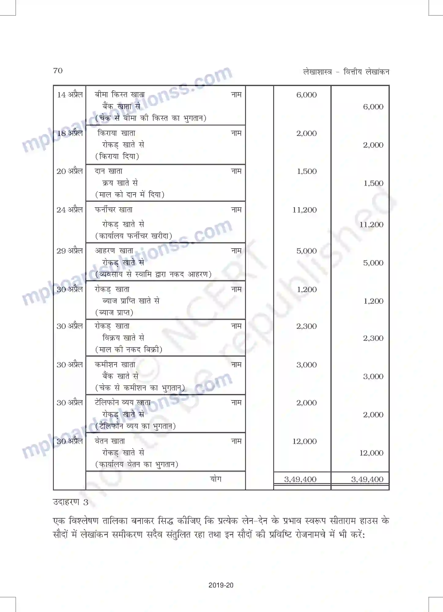 MP Board Book for Class 11 Accountancy लेन-देनों का अभिलेखन-1 Image 22