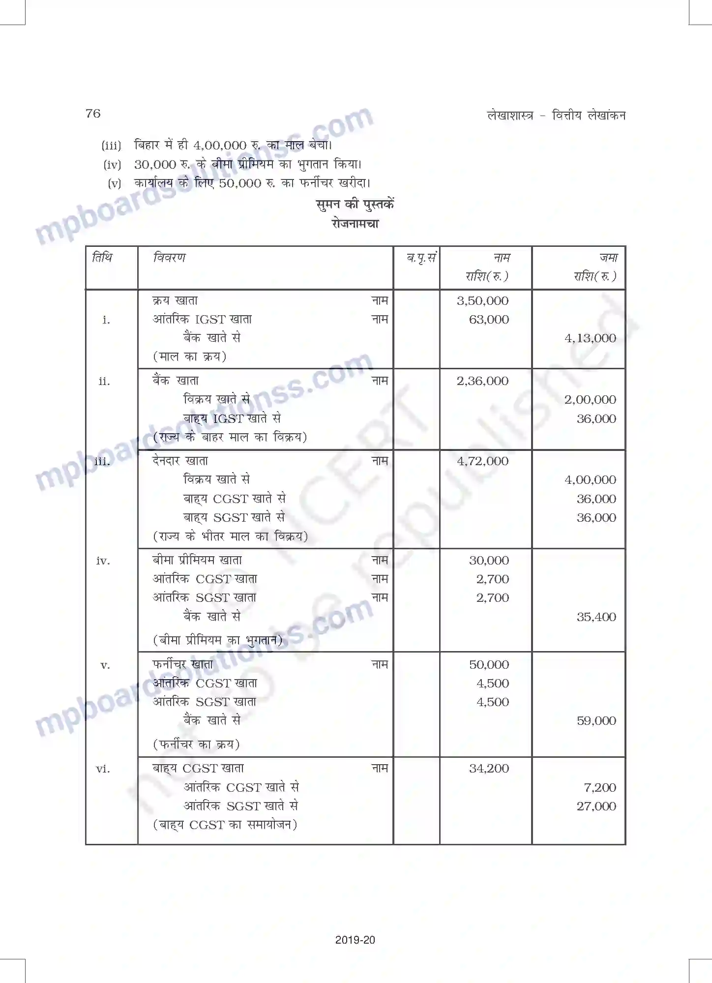 MP Board Book for Class 11 Accountancy लेन-देनों का अभिलेखन-1 Image 28