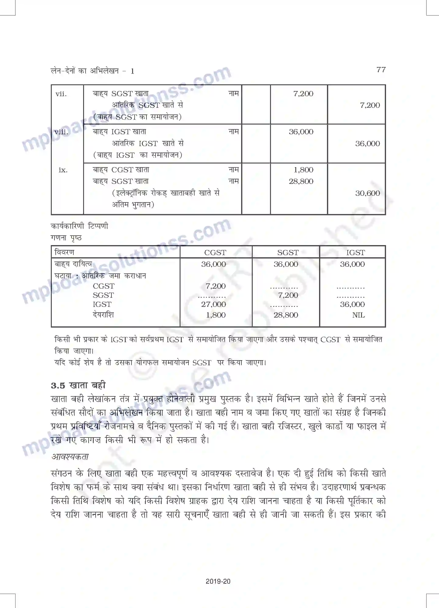 MP Board Book for Class 11 Accountancy लेन-देनों का अभिलेखन-1 Image 29