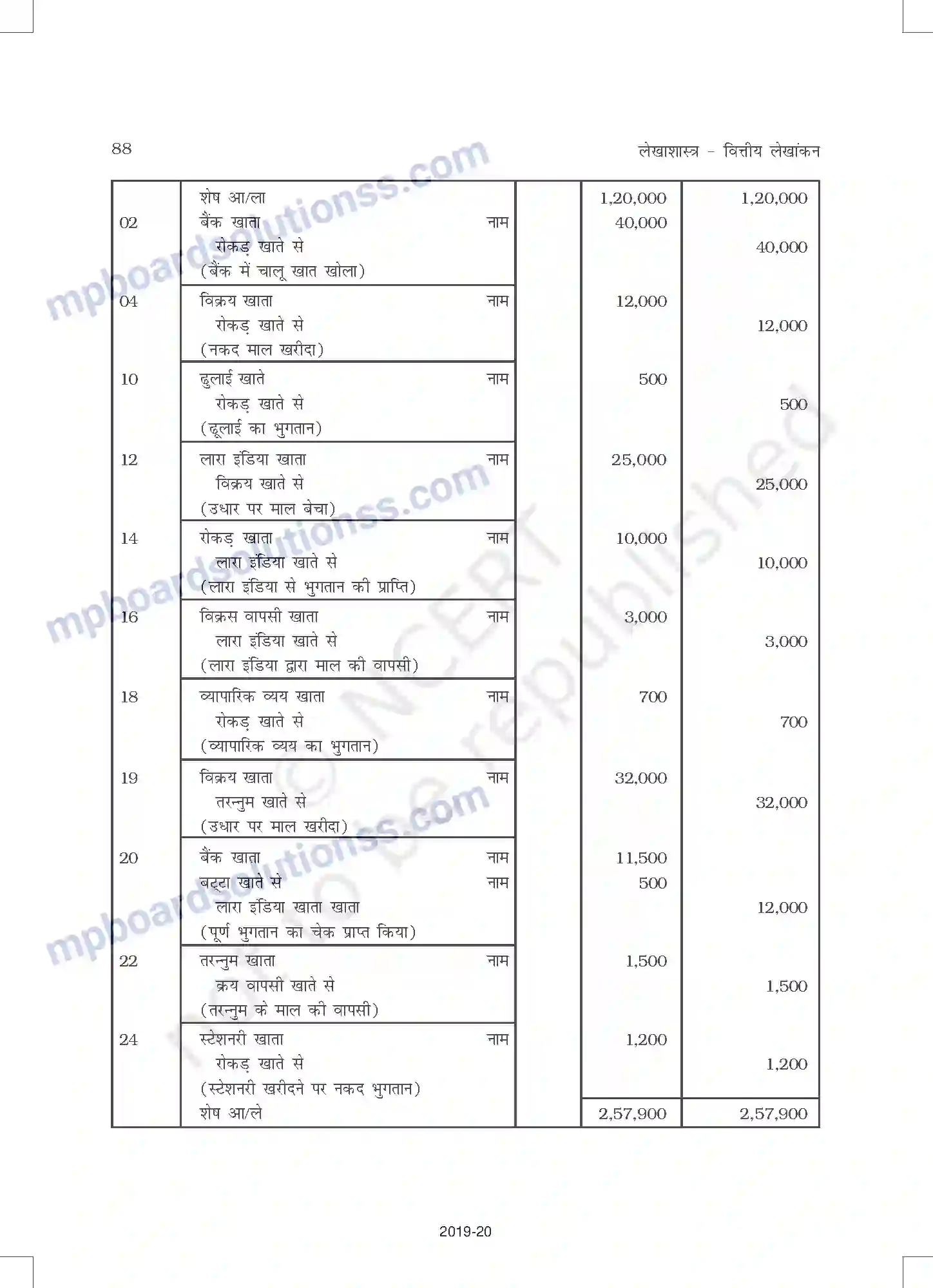 MP Board Book for Class 11 Accountancy लेन-देनों का अभिलेखन-1 Image 40