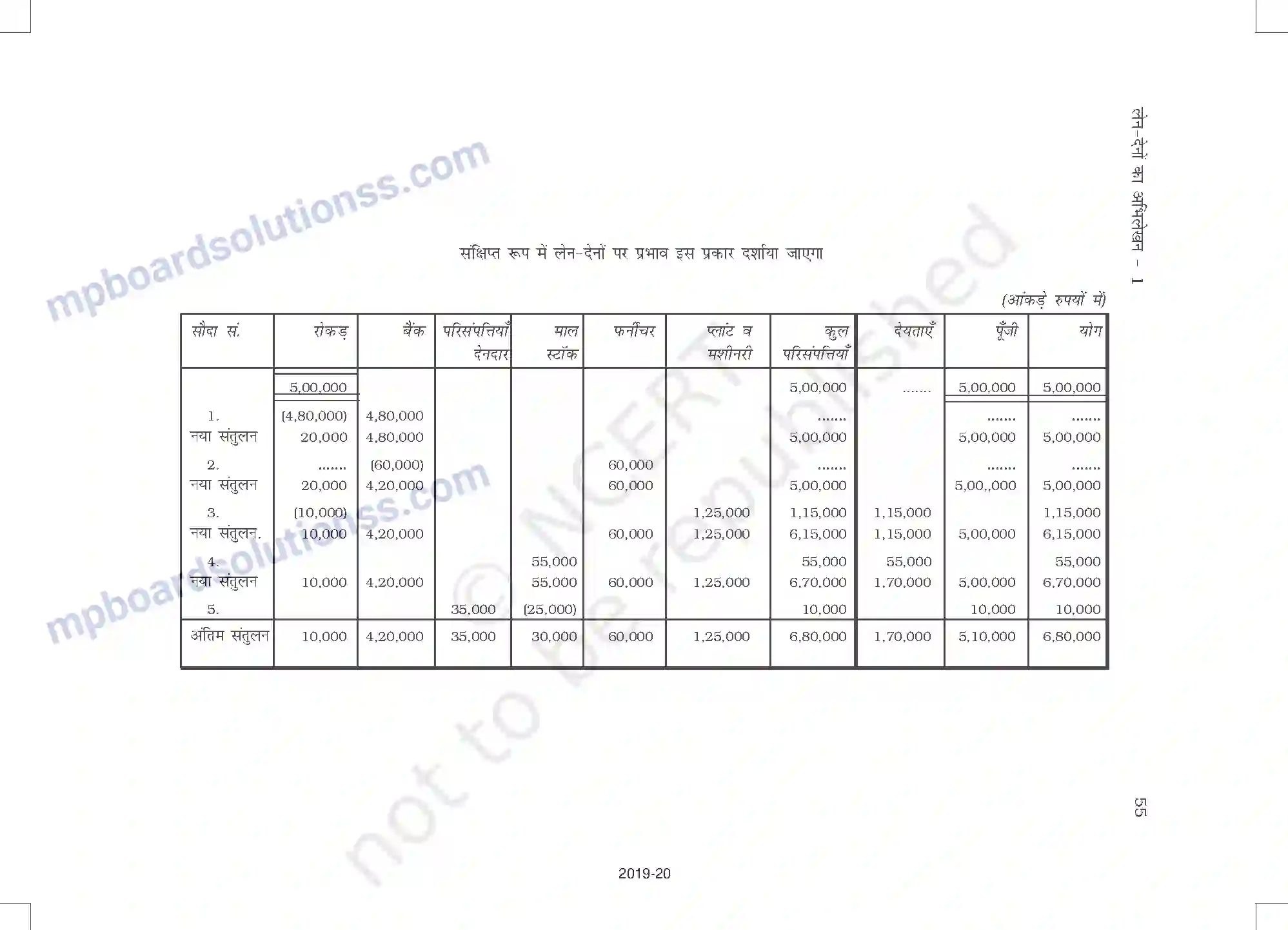 MP Board Book for Class 11 Accountancy लेन-देनों का अभिलेखन-1 Image 7