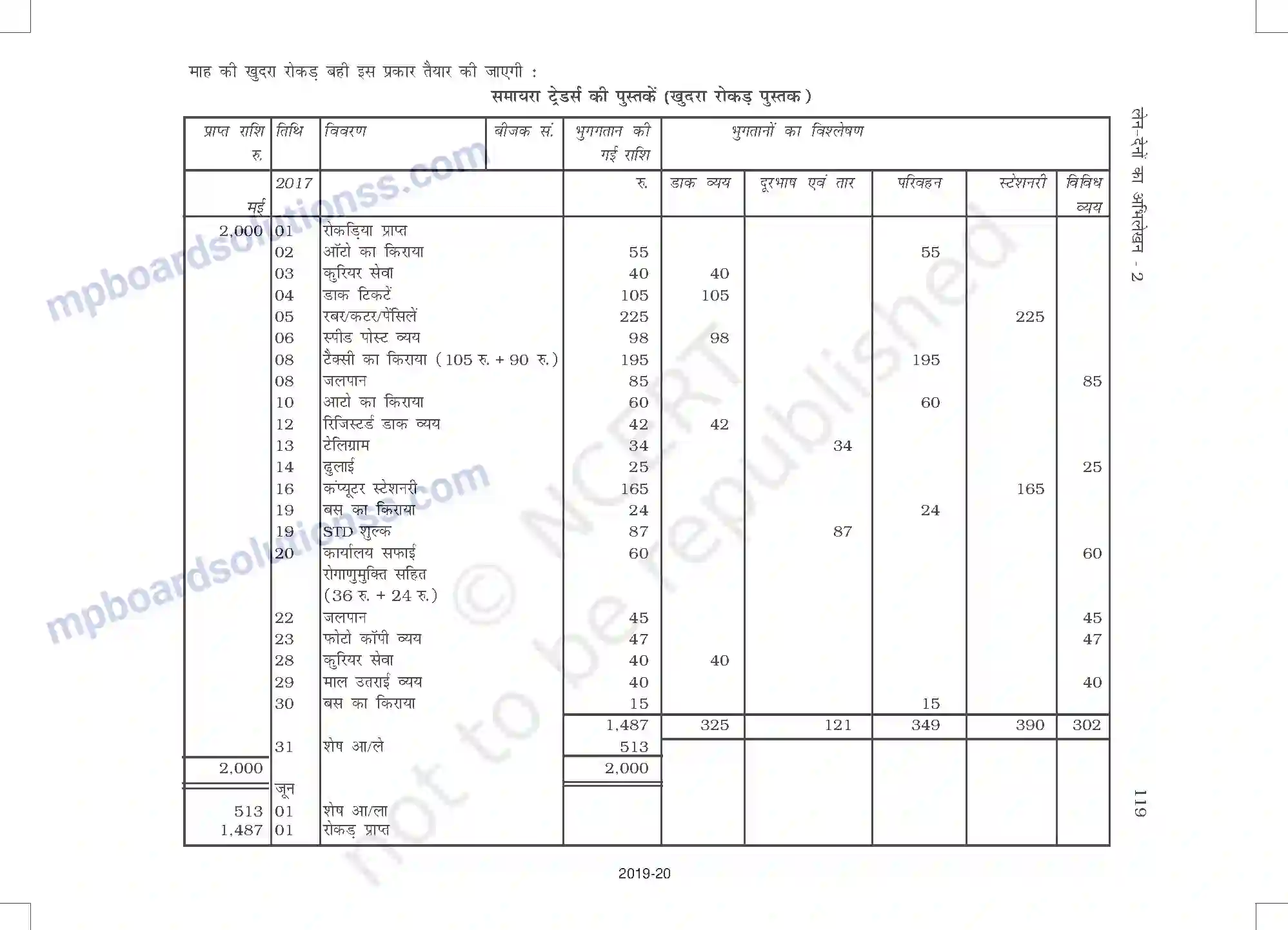 MP Board Book for Class 11 Accountancy लेन-देनों का अभिलेखन-2 Image 15