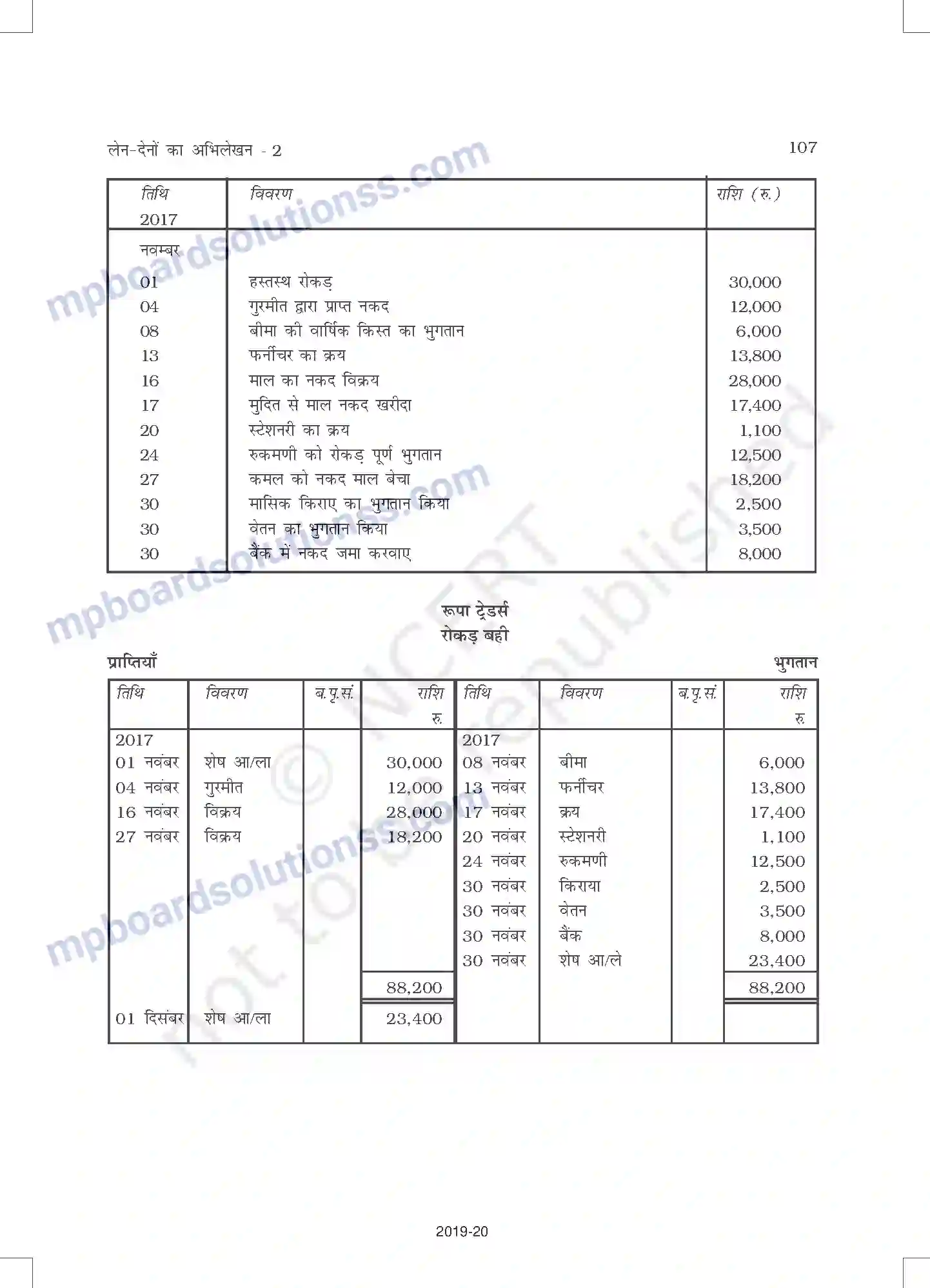 MP Board Book for Class 11 Accountancy लेन-देनों का अभिलेखन-2 Image 3