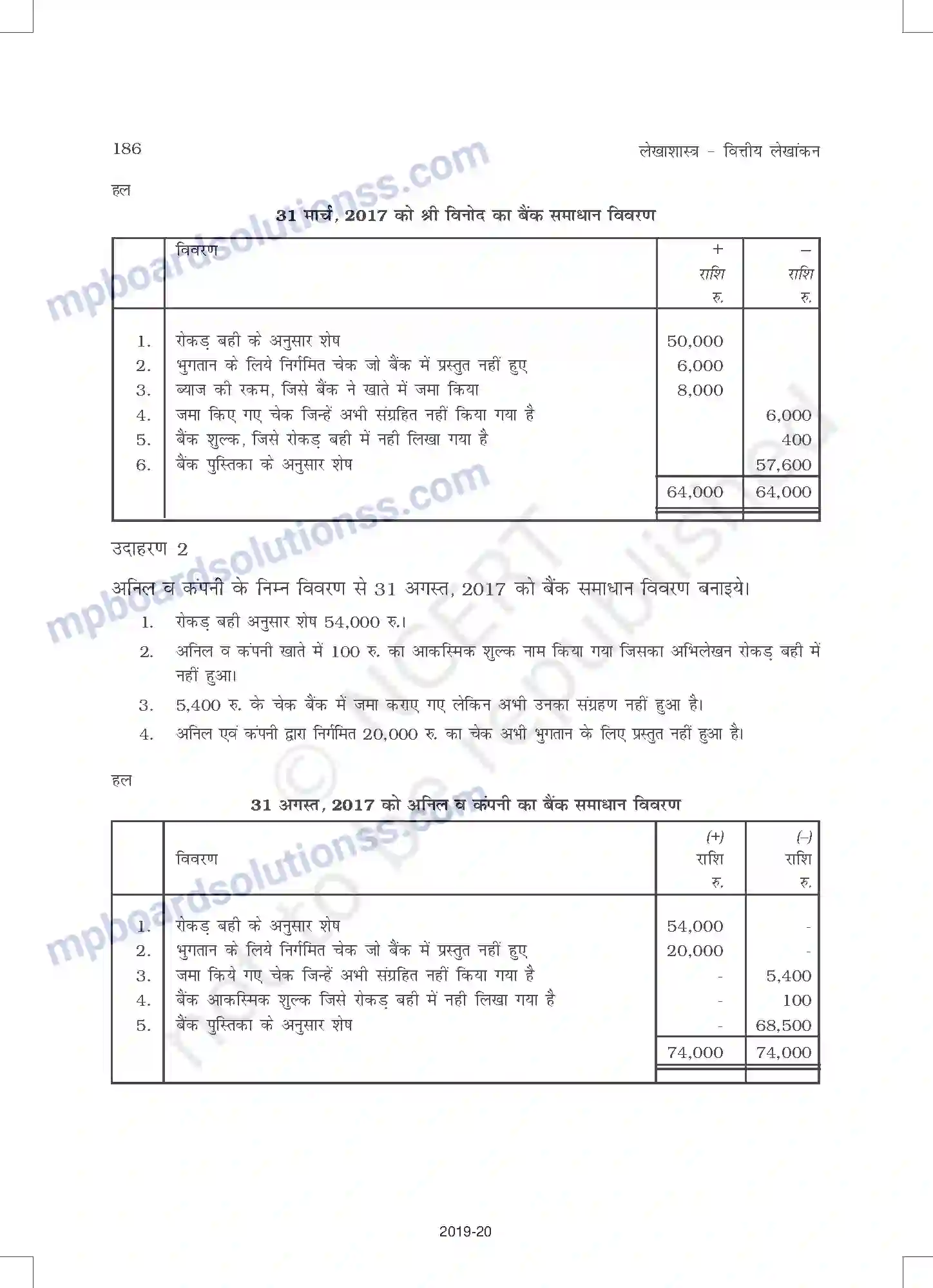 MP Board Book for Class 11 Accountancy बैंक समाधान विवरण् Image 10
