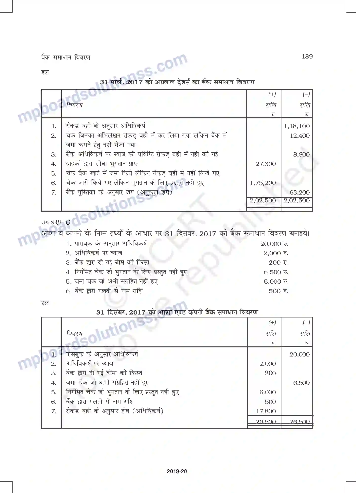 MP Board Book for Class 11 Accountancy बैंक समाधान विवरण् Image 13