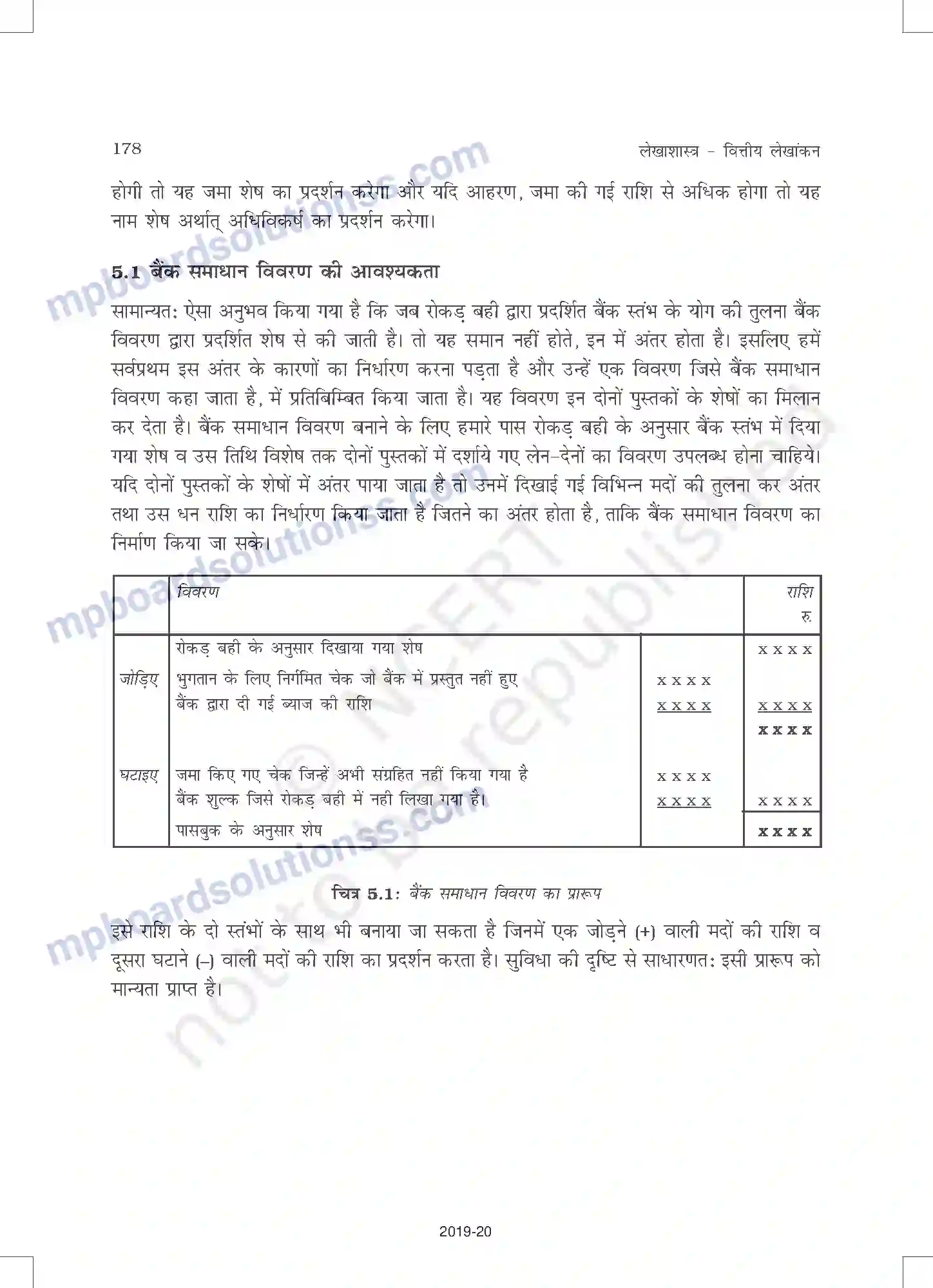 MP Board Book for Class 11 Accountancy बैंक समाधान विवरण् Image 2