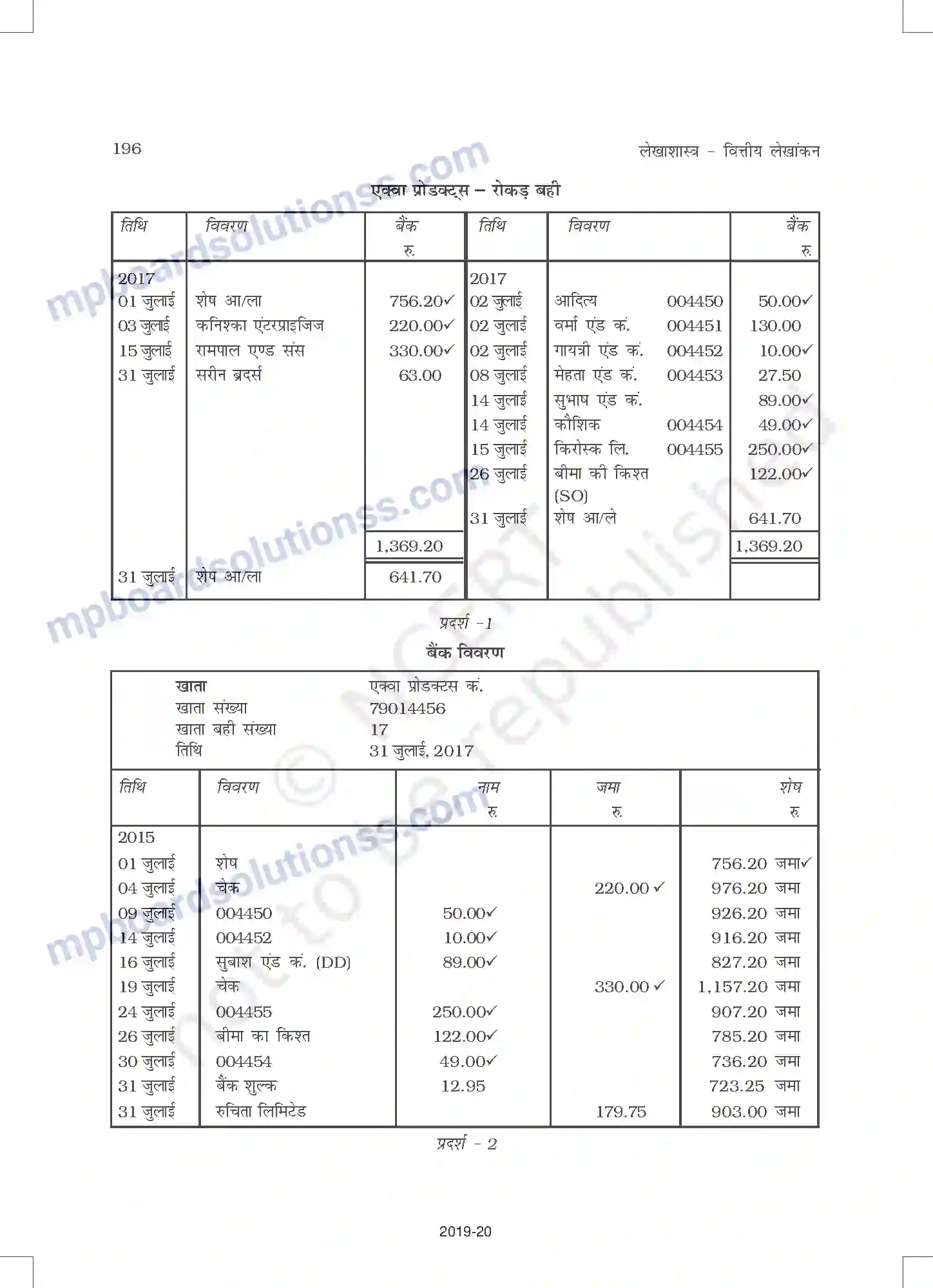 MP Board Book for Class 11 Accountancy बैंक समाधान विवरण् Image 20