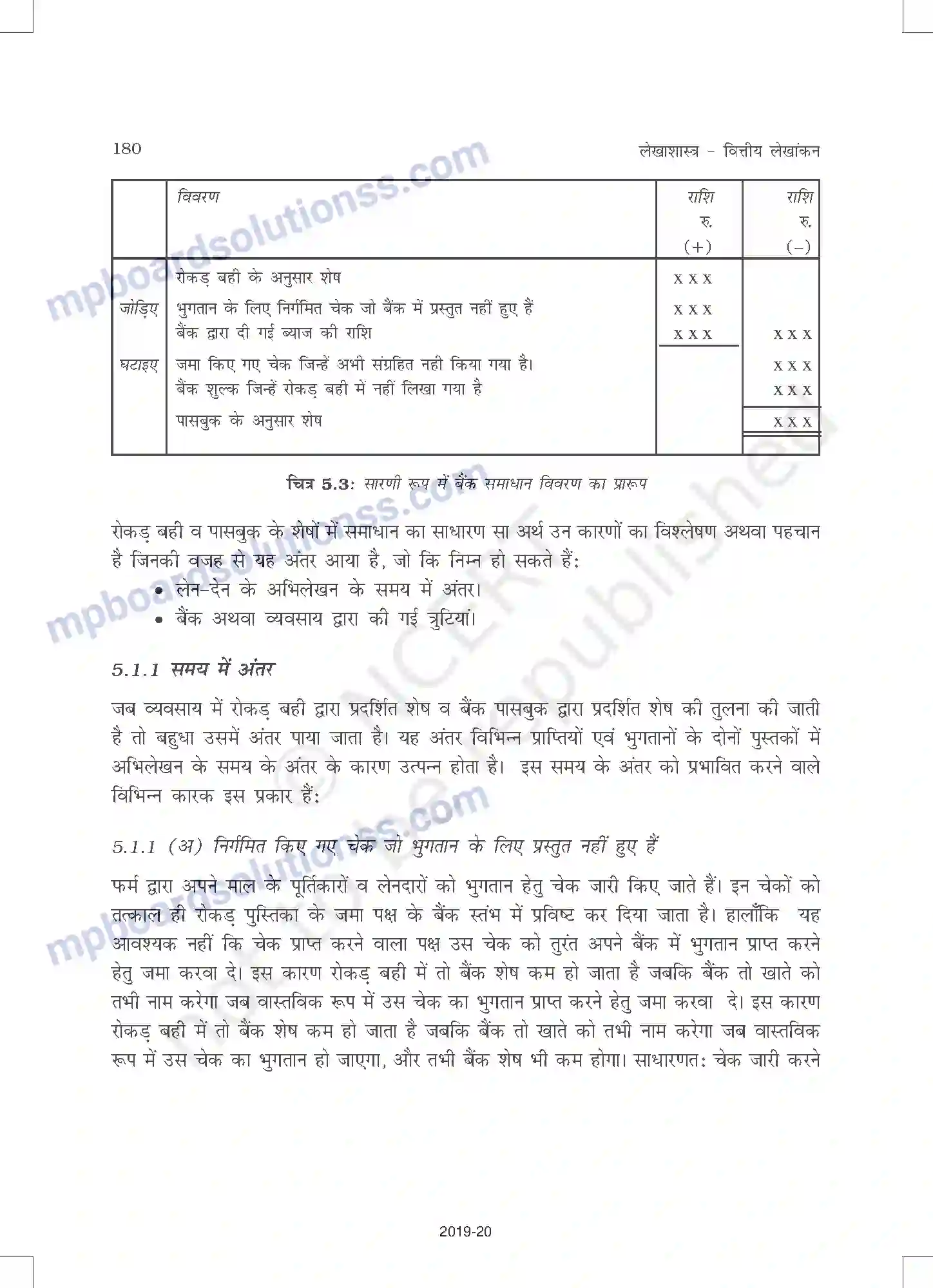 MP Board Book for Class 11 Accountancy बैंक समाधान विवरण् Image 4