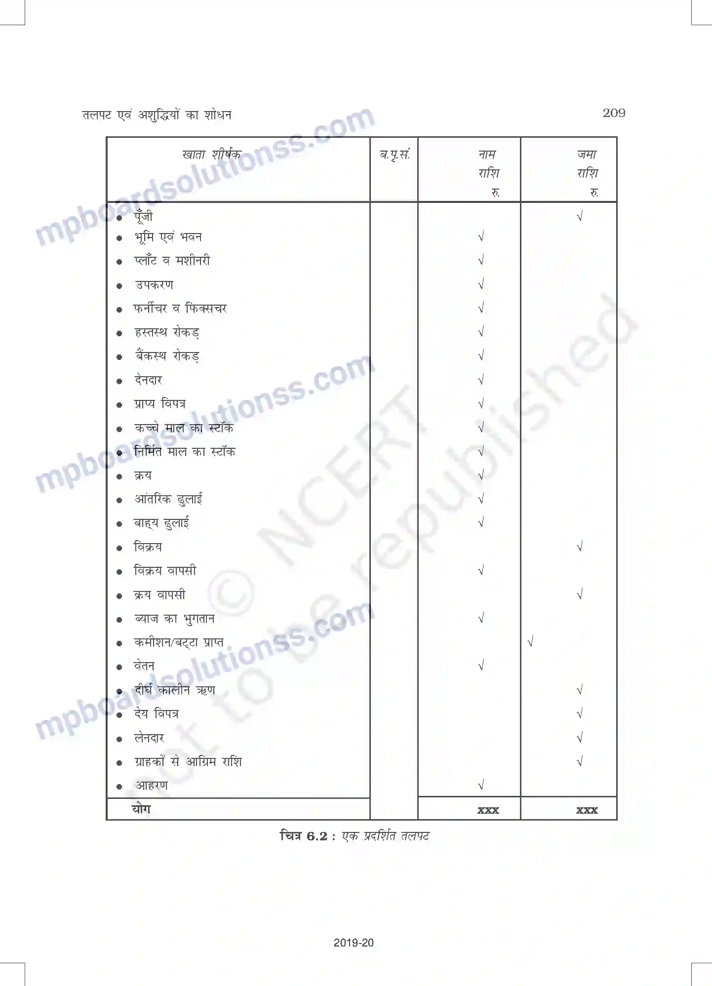 MP Board Book for Class 11 Accountancy तलपट एवं अशुद्धियों का शोधन Image 3