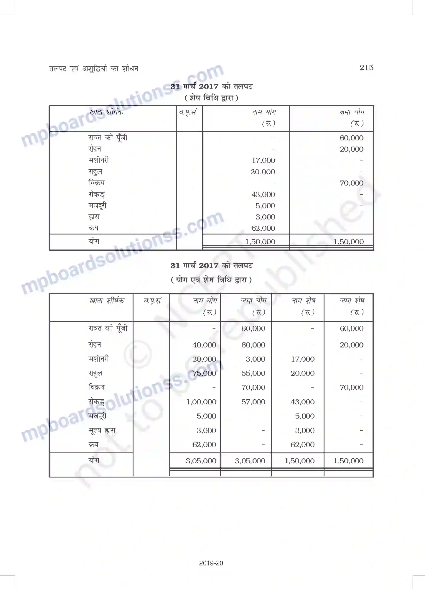 MP Board Book for Class 11 Accountancy तलपट एवं अशुद्धियों का शोधन Image 9