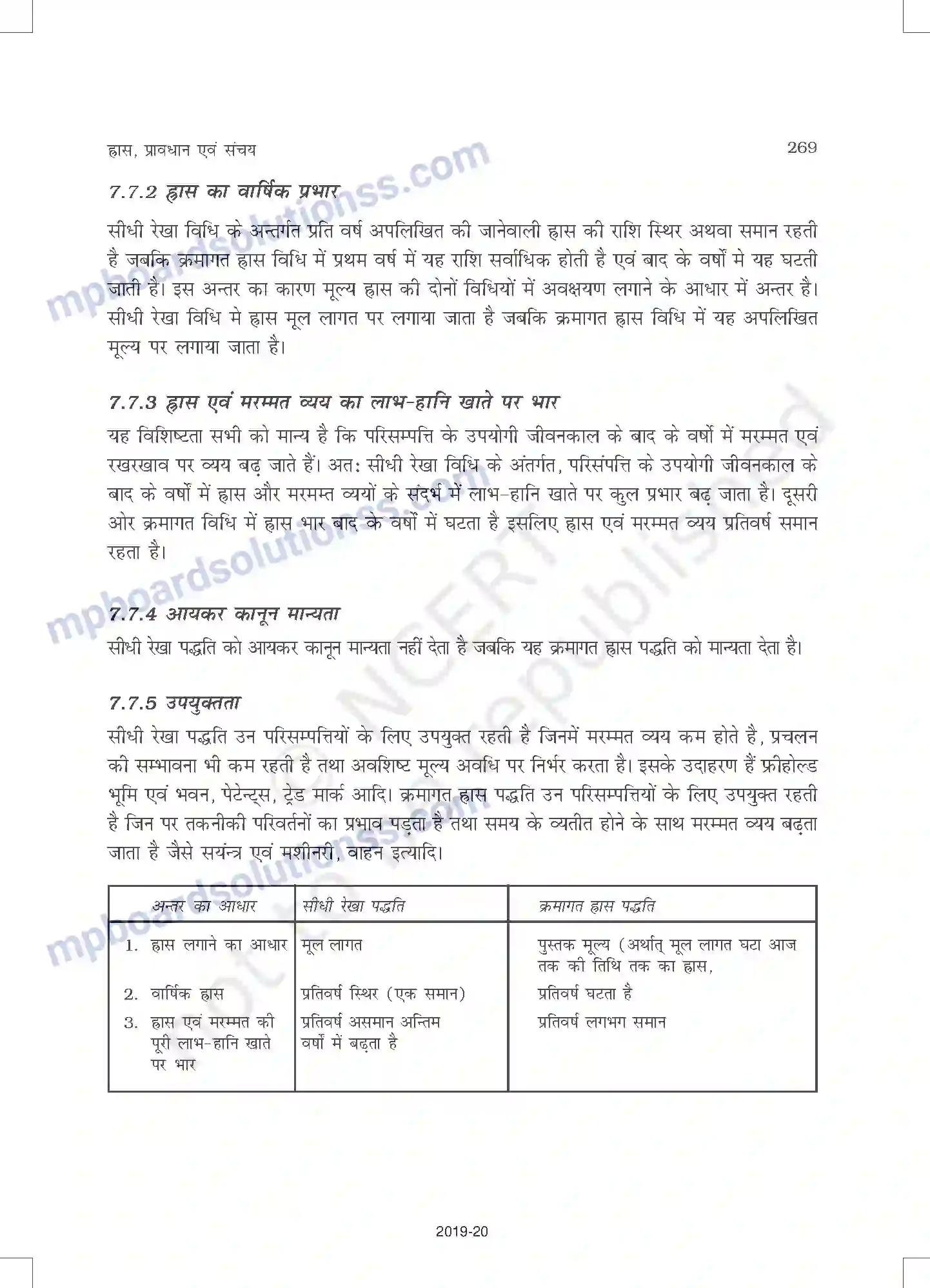 MP Board Book for Class 11 Accountancy ह्रास, प्रावधान और संचय Image 15