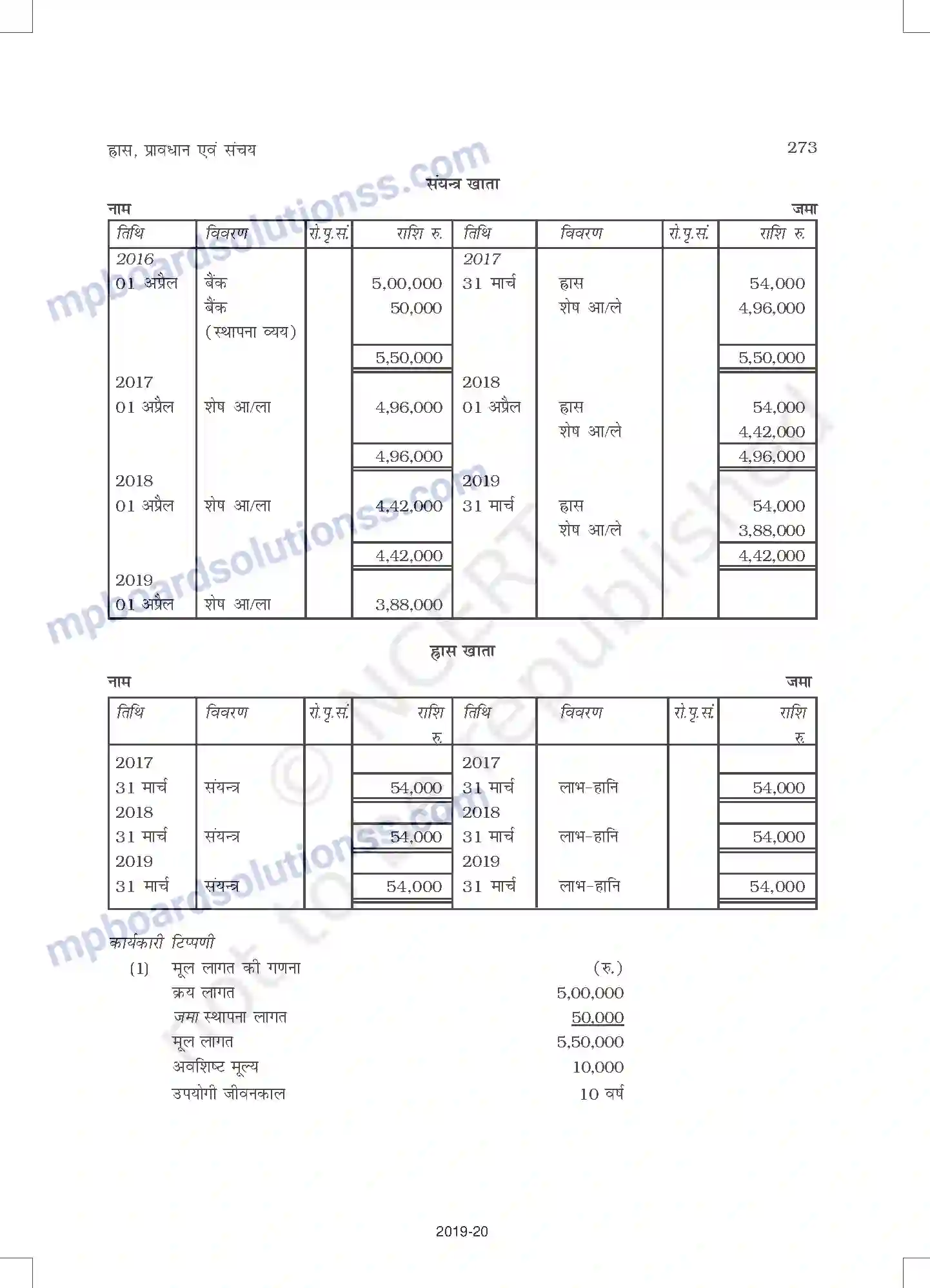 MP Board Book for Class 11 Accountancy ह्रास, प्रावधान और संचय Image 19