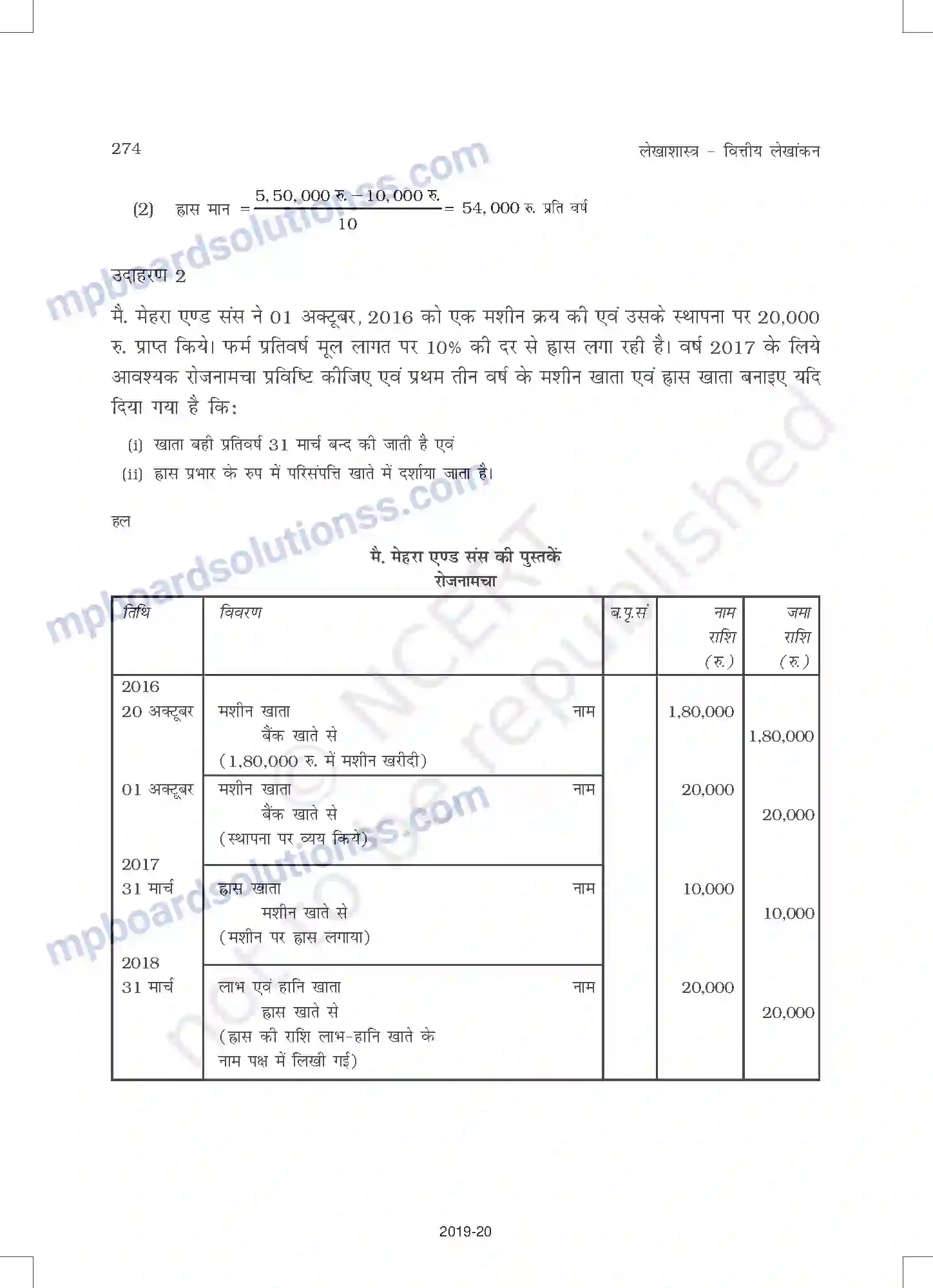 MP Board Book for Class 11 Accountancy ह्रास, प्रावधान और संचय Image 20
