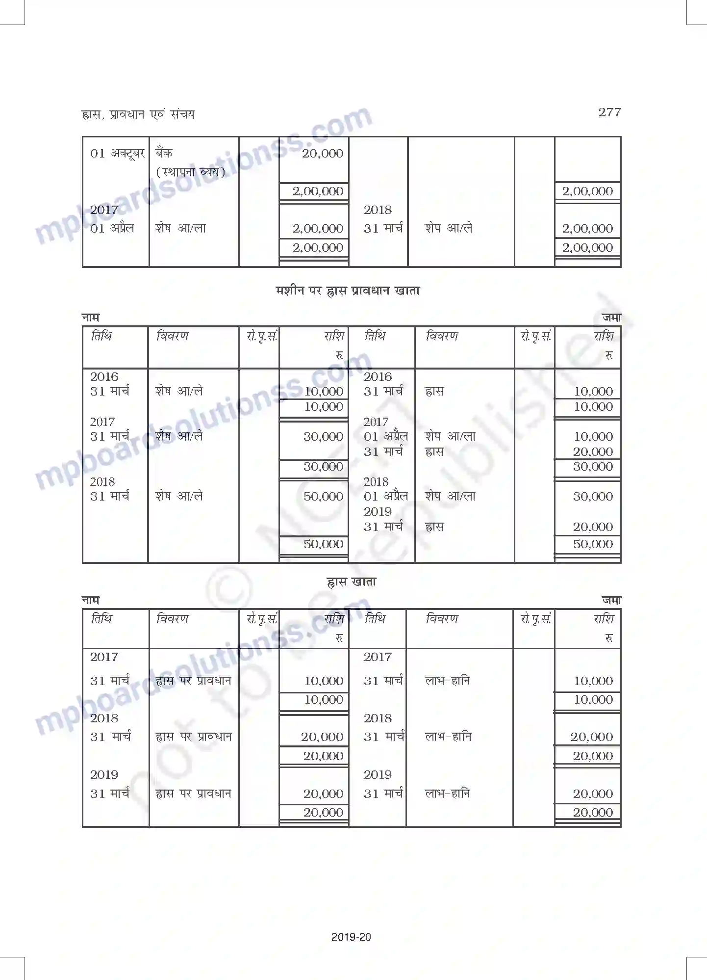 MP Board Book for Class 11 Accountancy ह्रास, प्रावधान और संचय Image 23