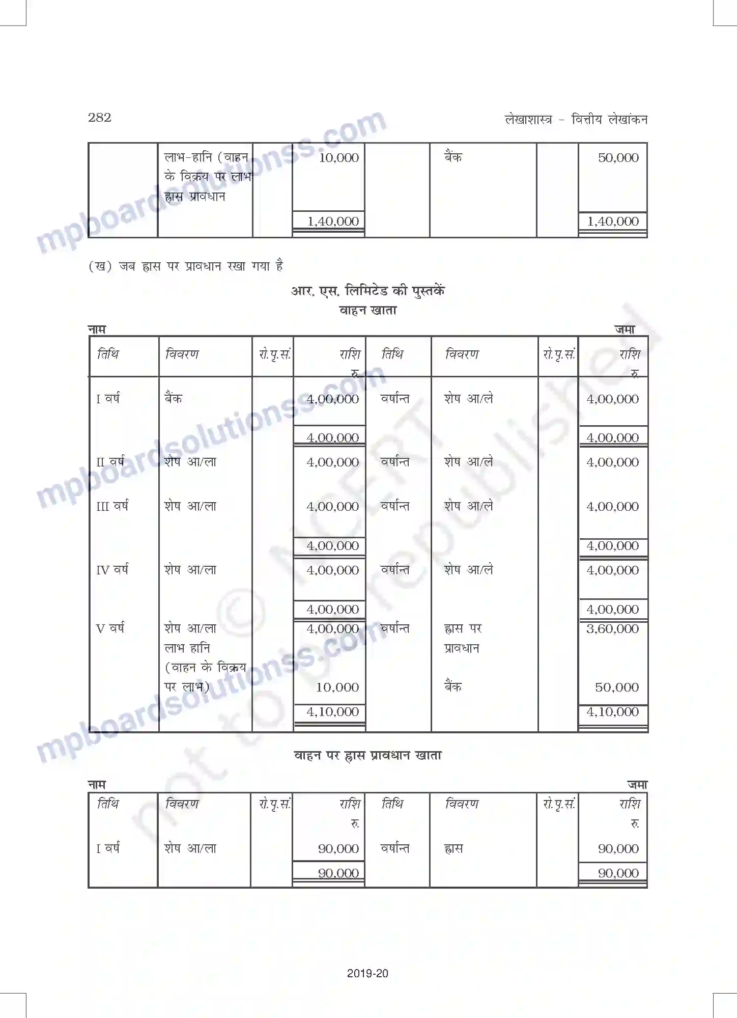 MP Board Book for Class 11 Accountancy ह्रास, प्रावधान और संचय Image 28