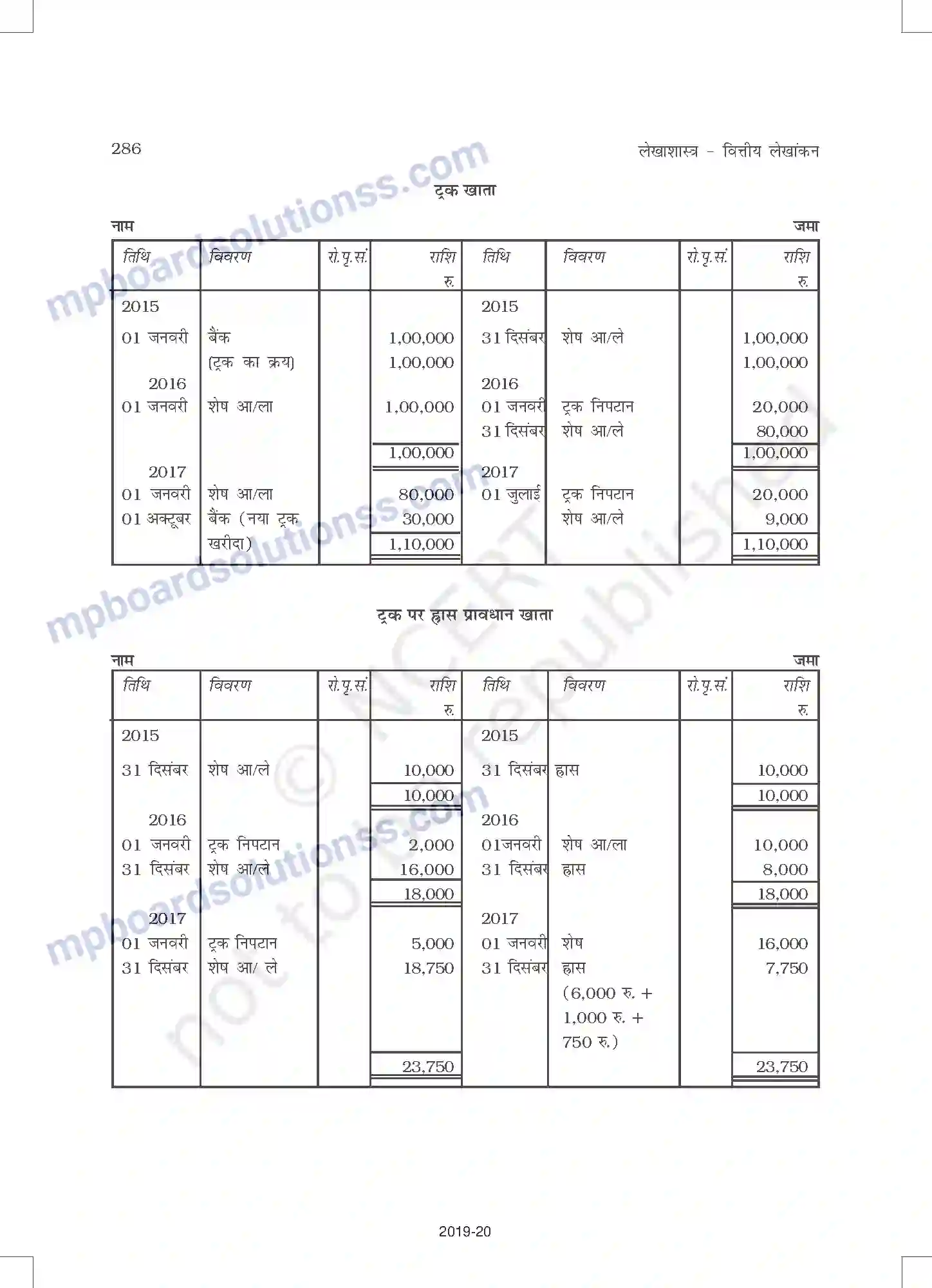 MP Board Book for Class 11 Accountancy ह्रास, प्रावधान और संचय Image 32