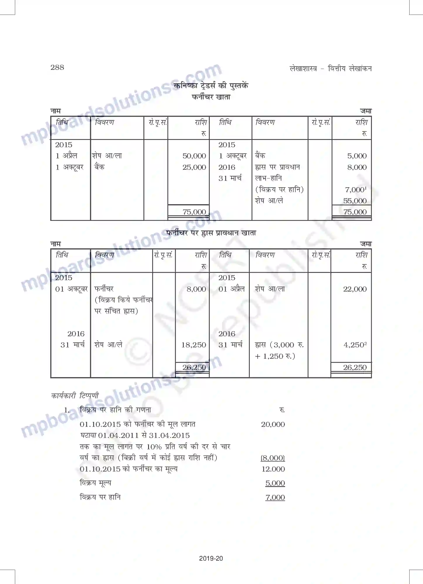 MP Board Book for Class 11 Accountancy ह्रास, प्रावधान और संचय Image 34