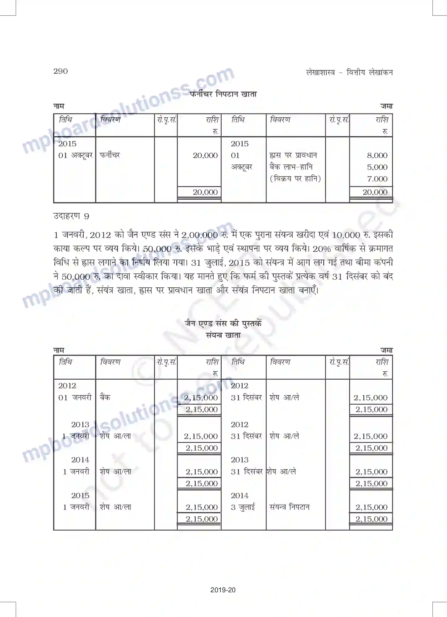 MP Board Book for Class 11 Accountancy ह्रास, प्रावधान और संचय Image 36