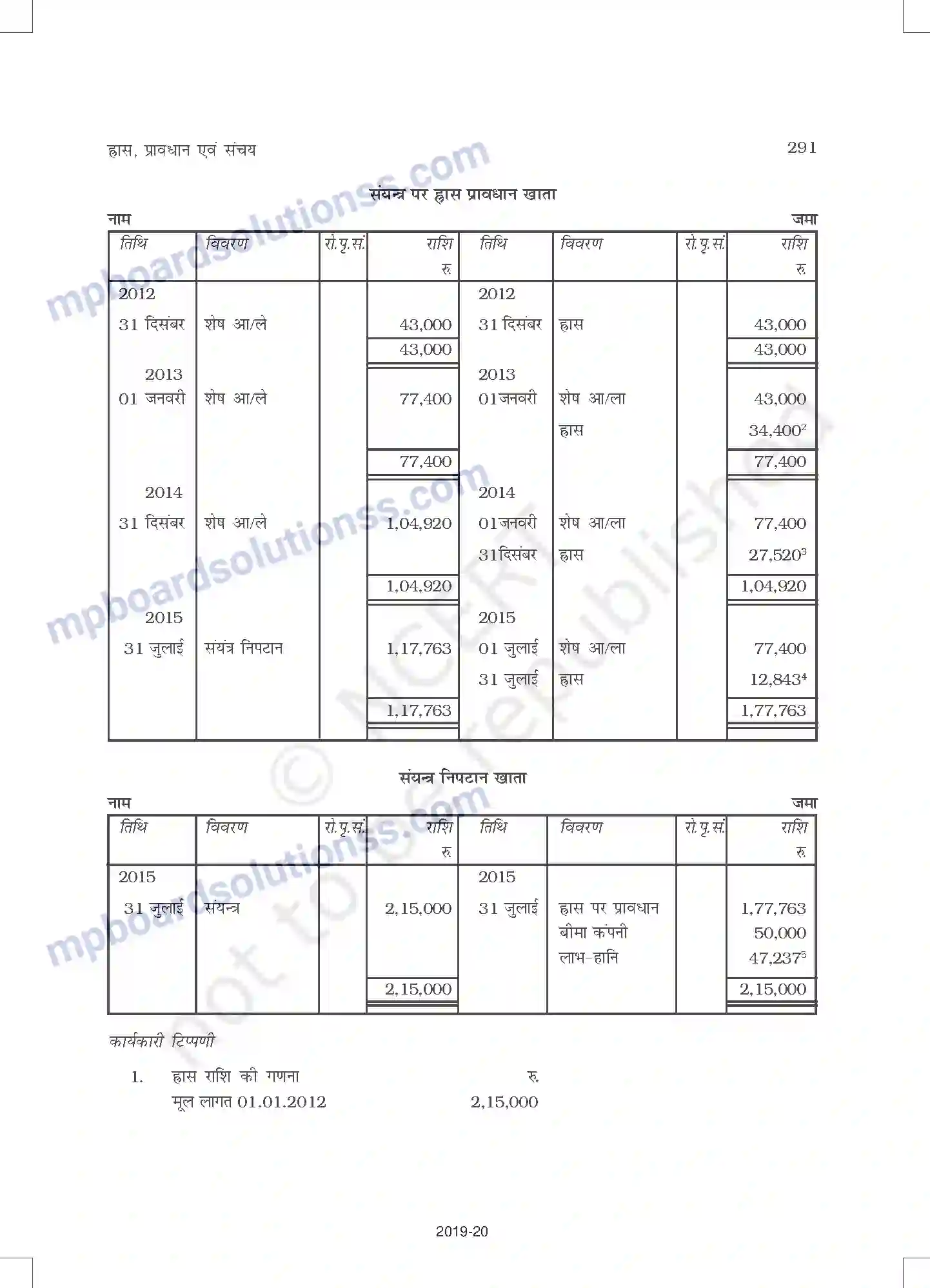 MP Board Book for Class 11 Accountancy ह्रास, प्रावधान और संचय Image 37