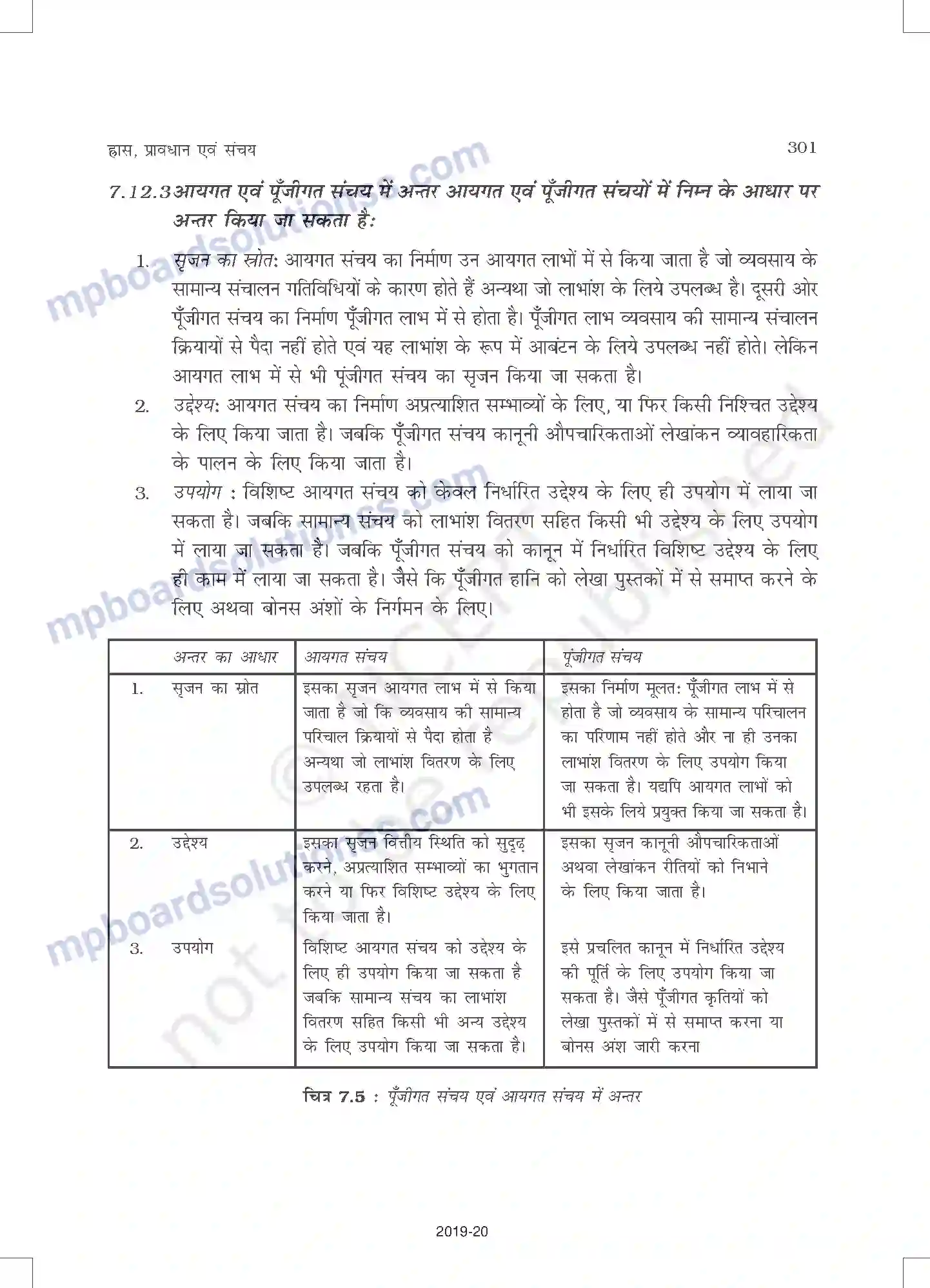 MP Board Book for Class 11 Accountancy ह्रास, प्रावधान और संचय Image 47