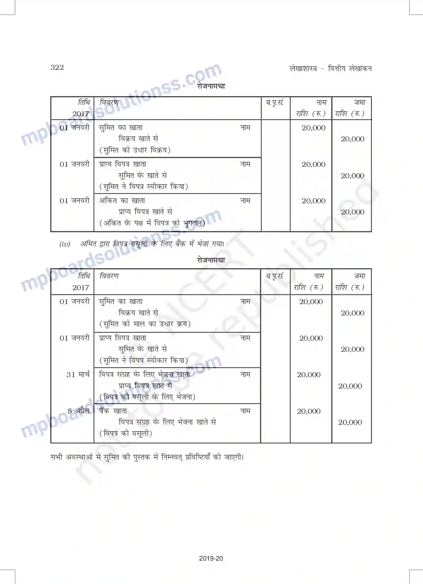 MP Board Book for Class 11 Accountancy विनिमय विपत्र Image 12