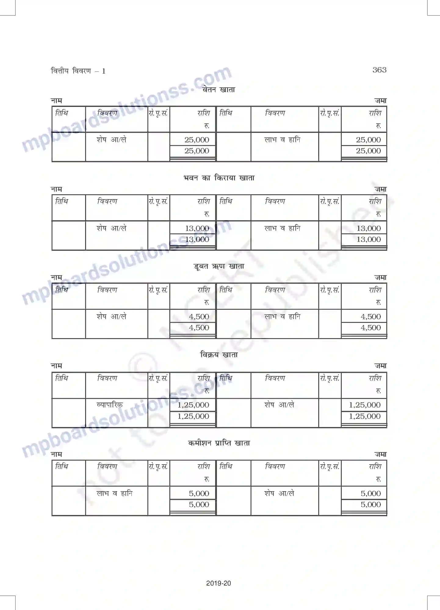 MP Board Book for Class 11 Accountancy वित्तीय विवरण - 1 Image 11