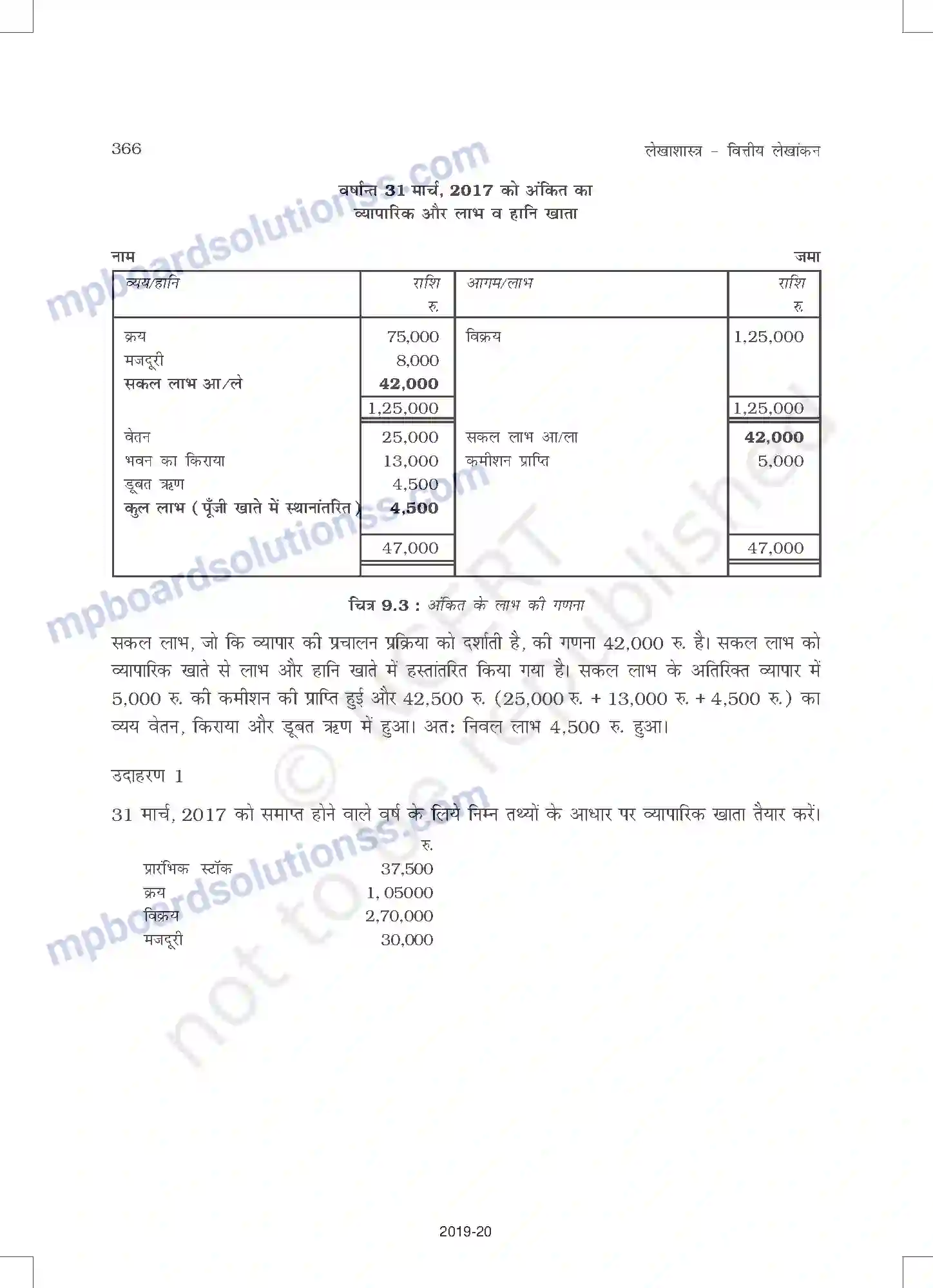 MP Board Book for Class 11 Accountancy वित्तीय विवरण - 1 Image 14