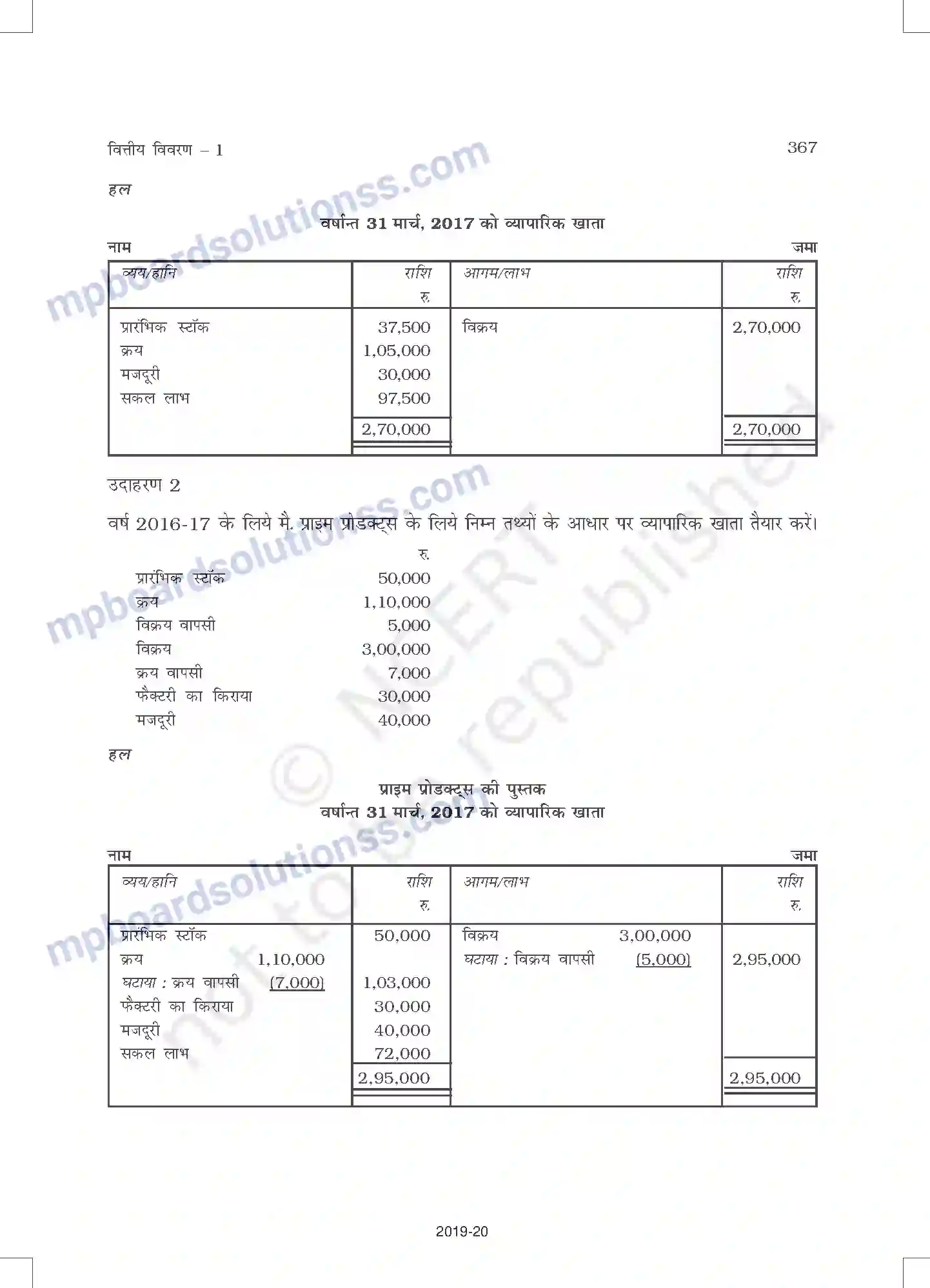MP Board Book for Class 11 Accountancy वित्तीय विवरण - 1 Image 15