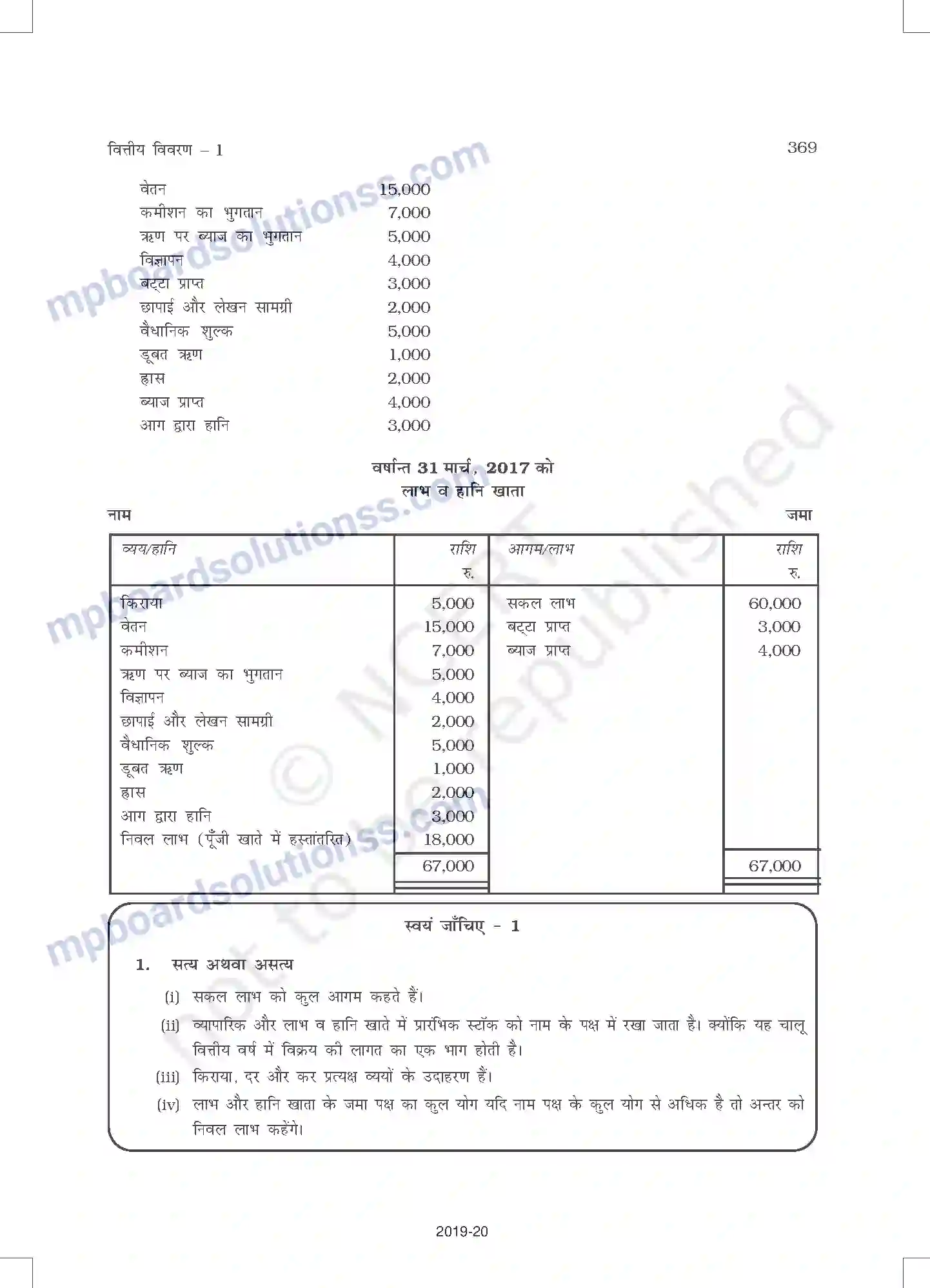 MP Board Book for Class 11 Accountancy वित्तीय विवरण - 1 Image 17