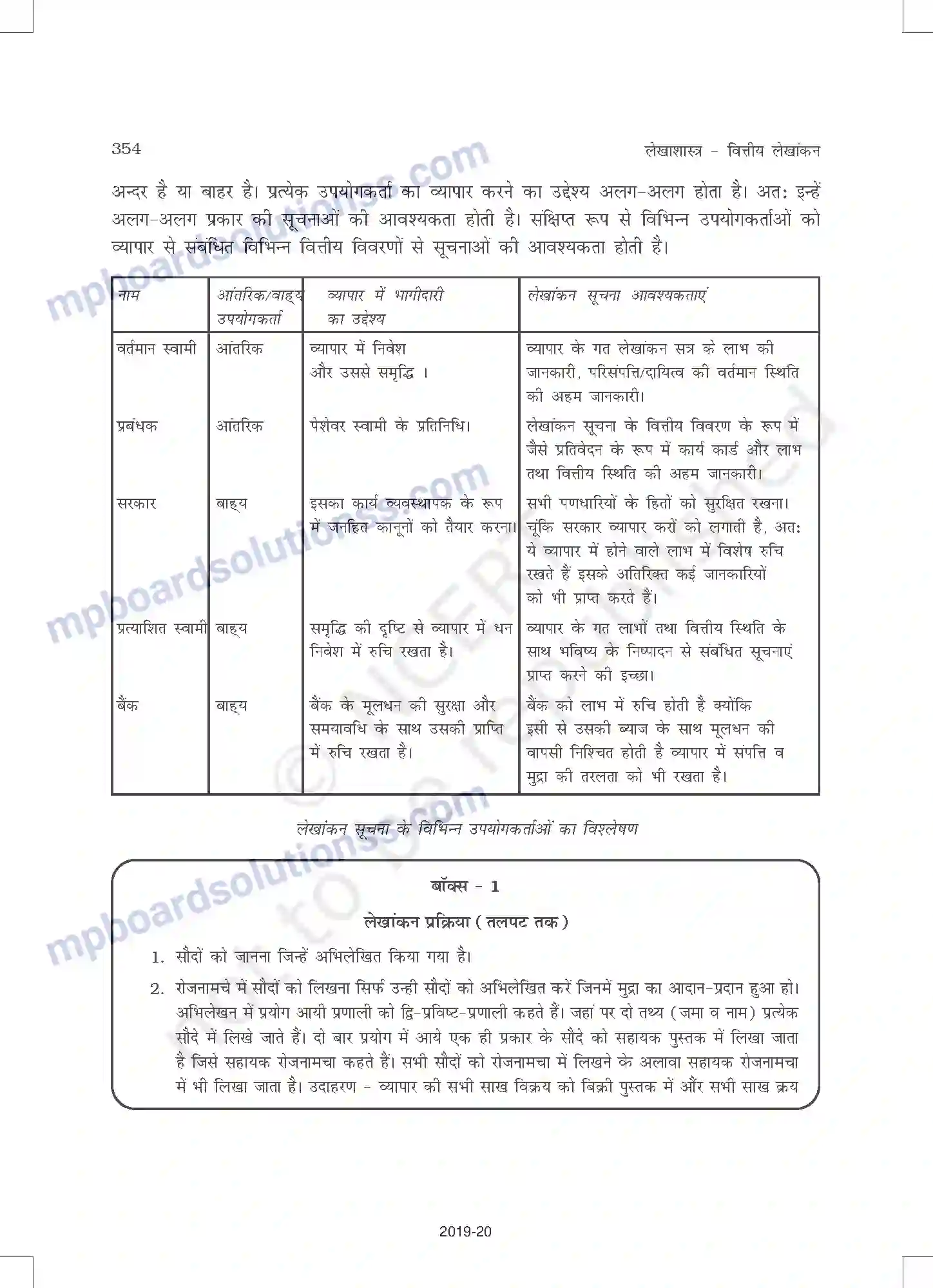 MP Board Book for Class 11 Accountancy वित्तीय विवरण - 1 Image 2