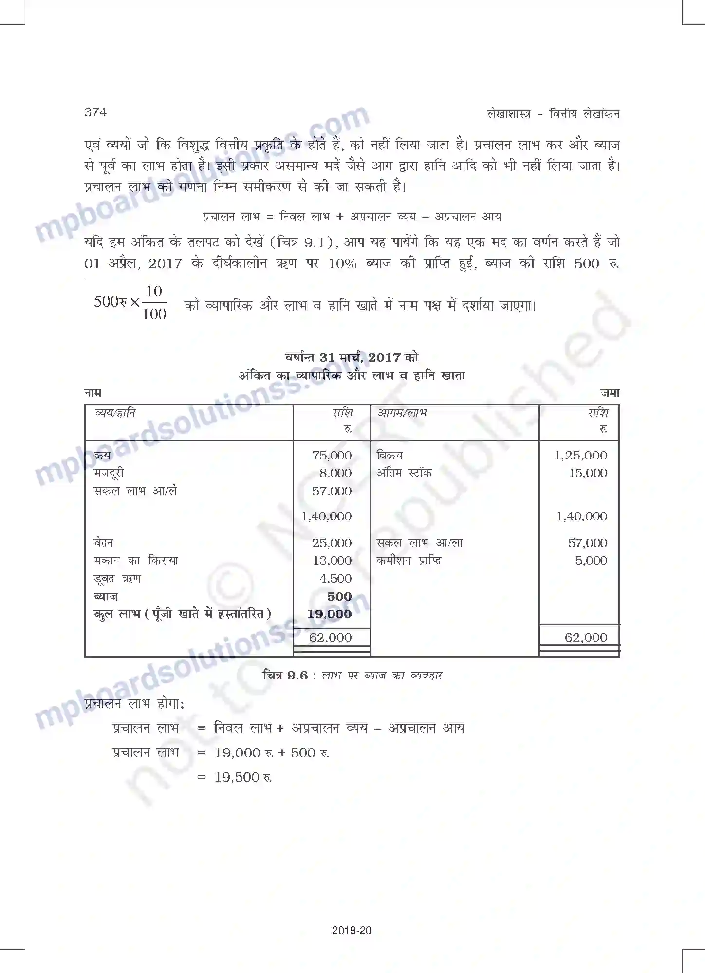 MP Board Book for Class 11 Accountancy वित्तीय विवरण - 1 Image 22