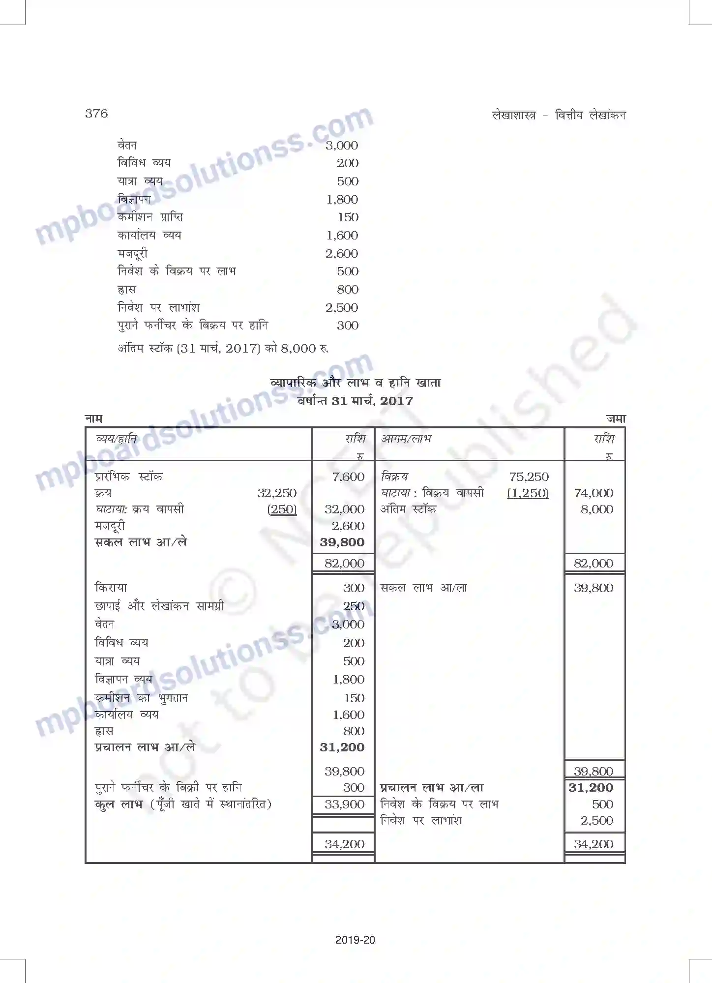 MP Board Book for Class 11 Accountancy वित्तीय विवरण - 1 Image 24