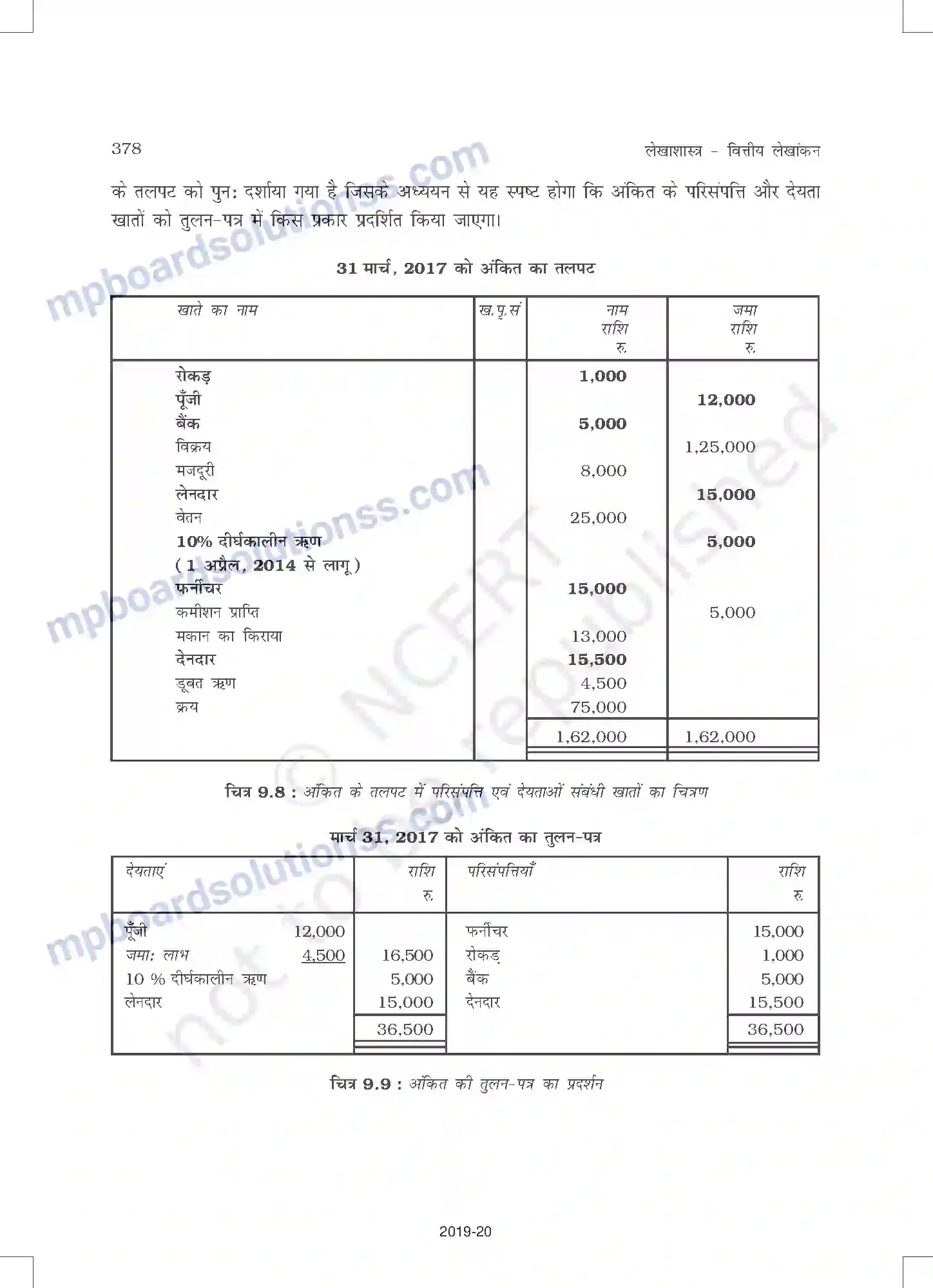MP Board Book for Class 11 Accountancy वित्तीय विवरण - 1 Image 26
