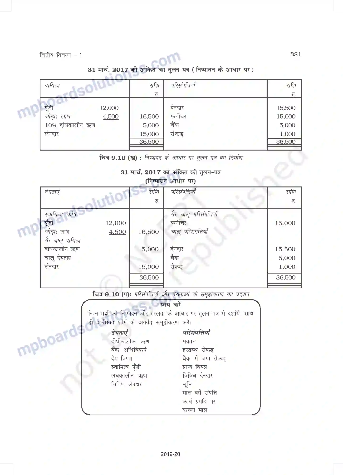 MP Board Book for Class 11 Accountancy वित्तीय विवरण - 1 Image 29