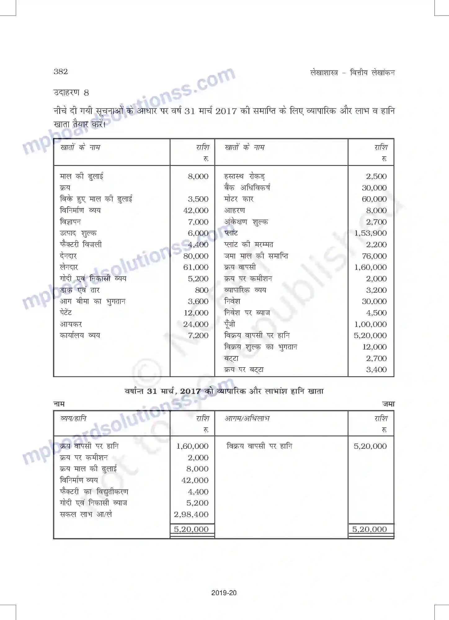 MP Board Book for Class 11 Accountancy वित्तीय विवरण - 1 Image 30