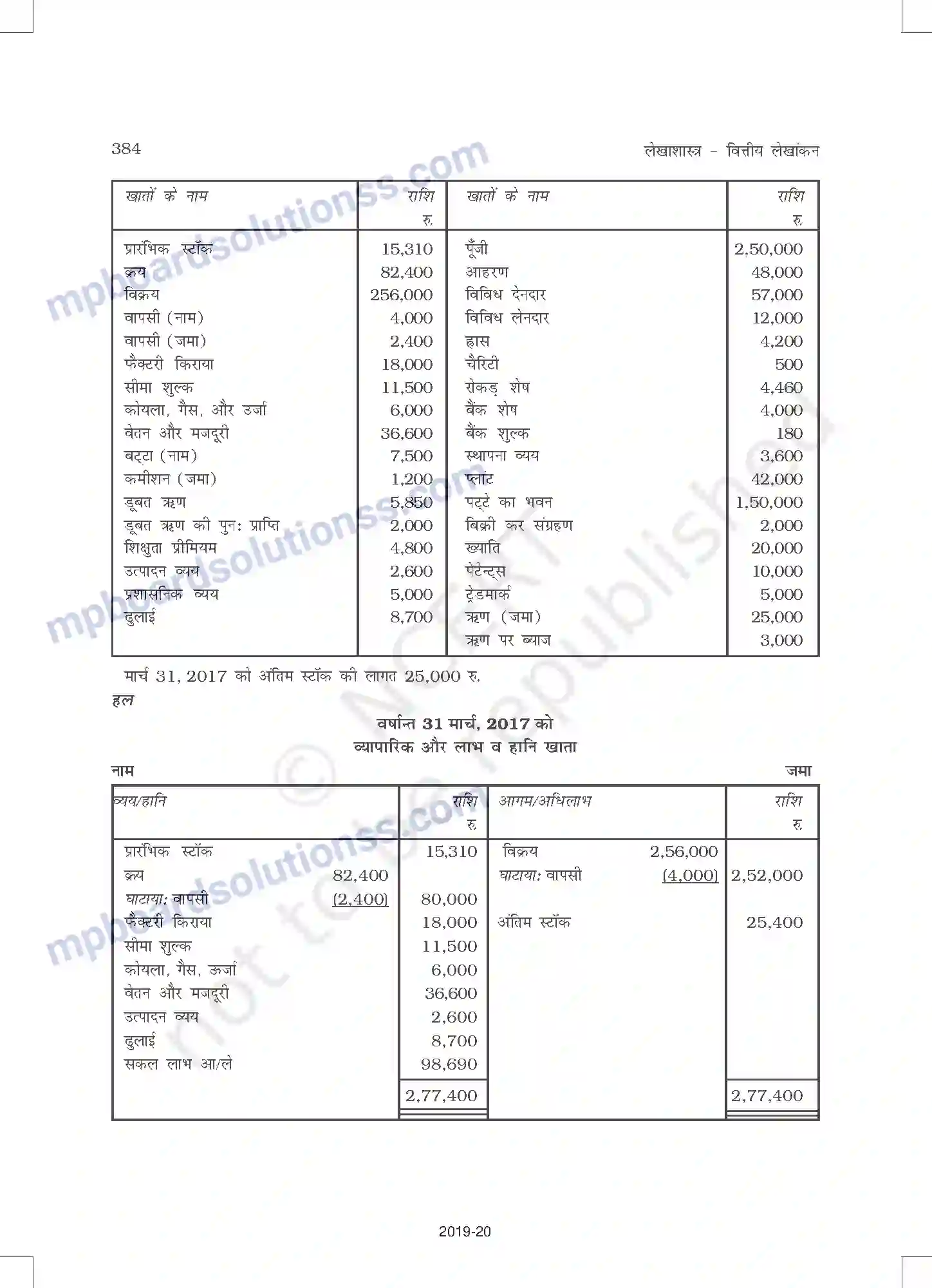 MP Board Book for Class 11 Accountancy वित्तीय विवरण - 1 Image 32