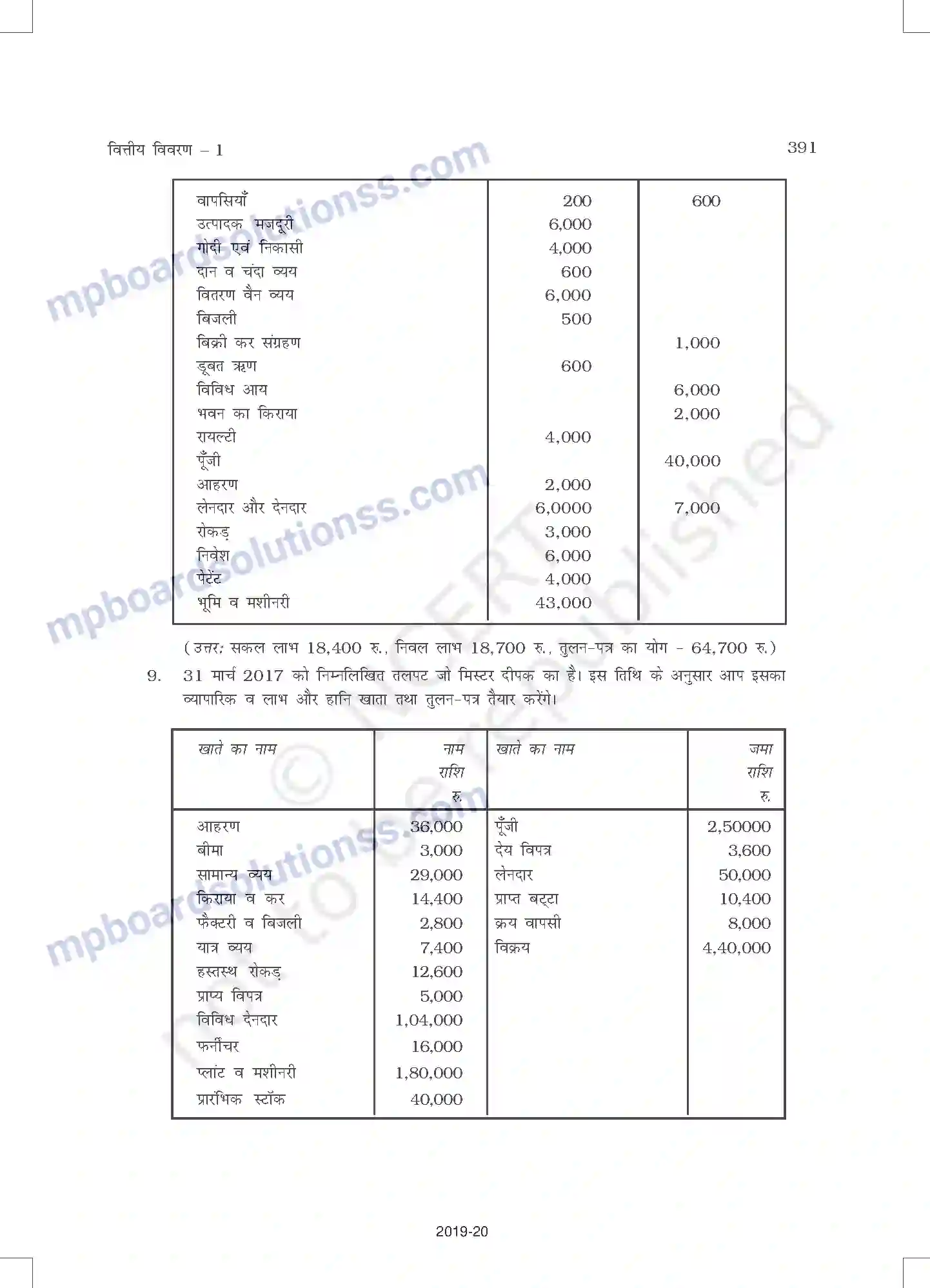 MP Board Book for Class 11 Accountancy वित्तीय विवरण - 1 Image 39