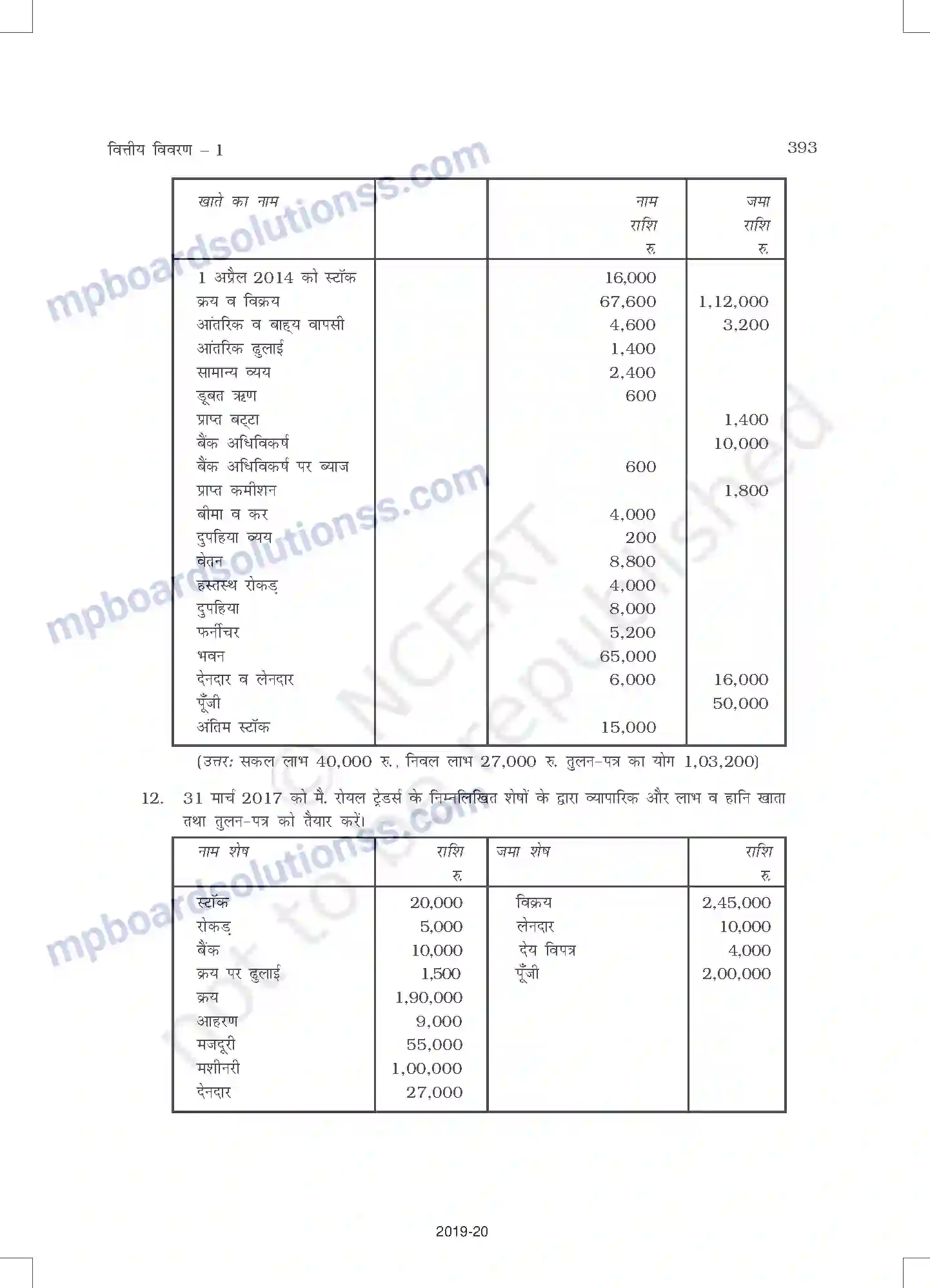 MP Board Book for Class 11 Accountancy वित्तीय विवरण - 1 Image 41