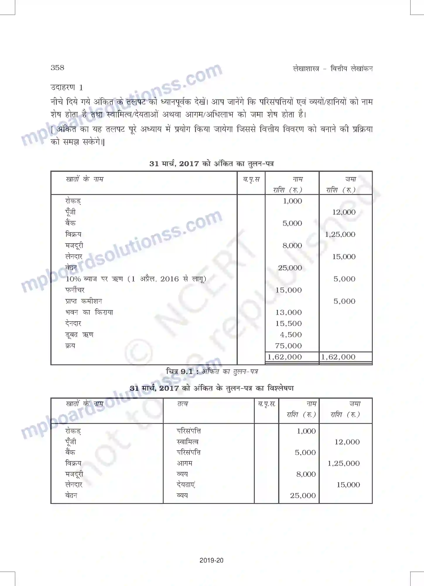 MP Board Book for Class 11 Accountancy वित्तीय विवरण - 1 Image 6