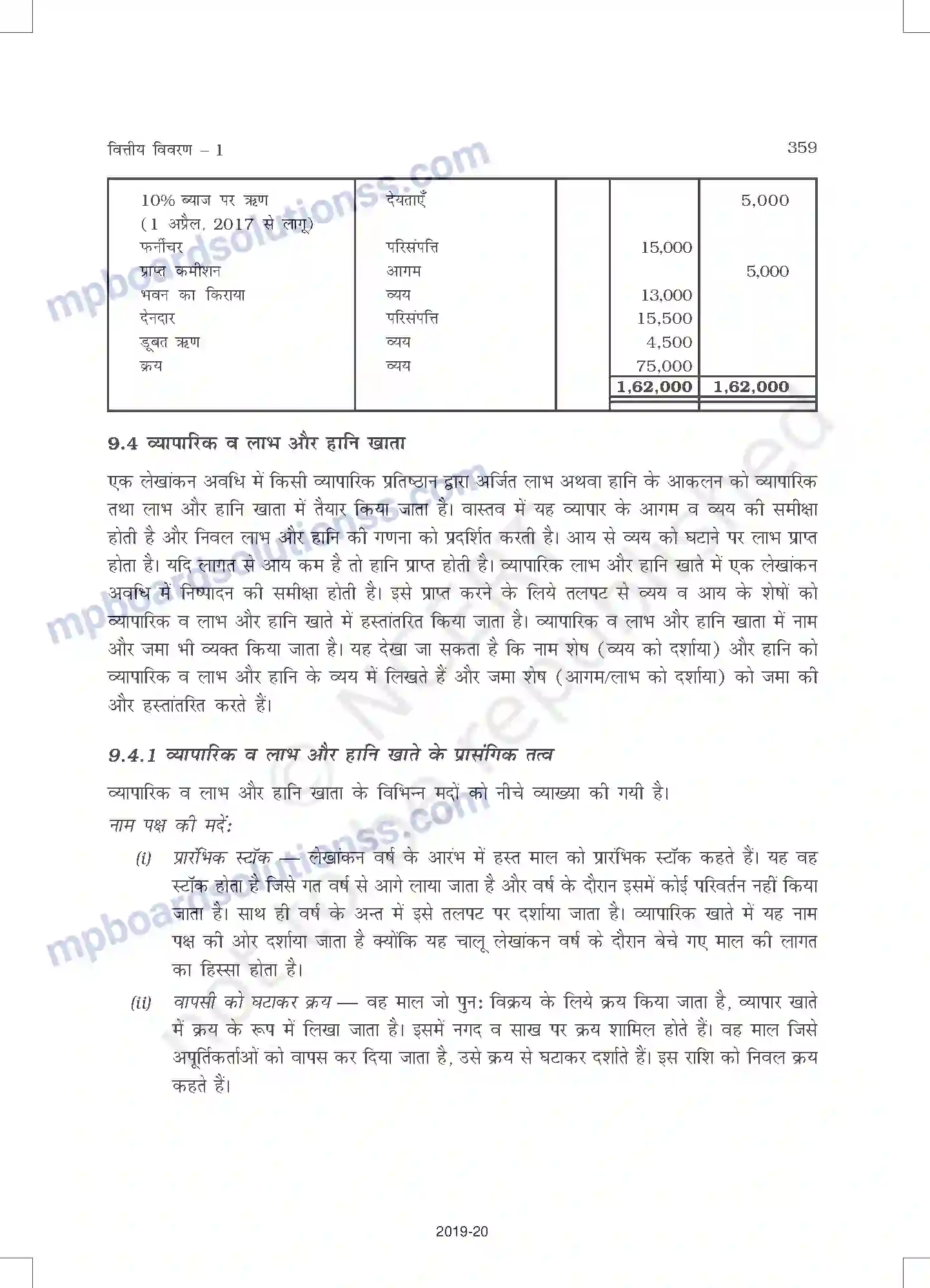 MP Board Book for Class 11 Accountancy वित्तीय विवरण - 1 Image 7