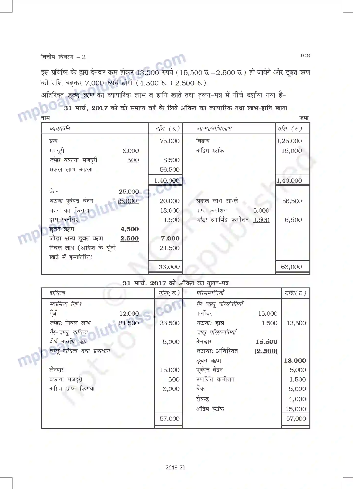 MP Board Book for Class 11 Accountancy वित्तीय विवरण - 2 Image 13