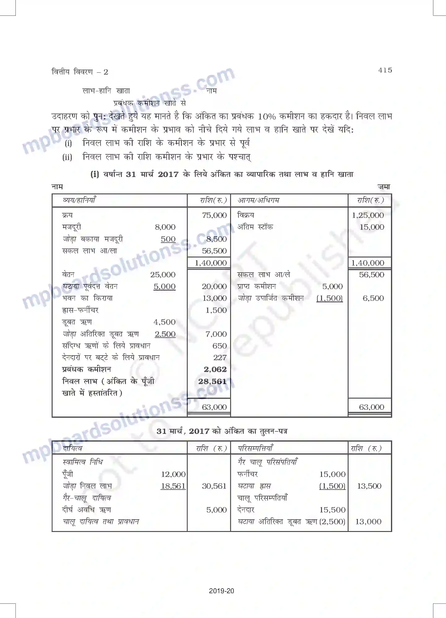 MP Board Book for Class 11 Accountancy वित्तीय विवरण - 2 Image 19