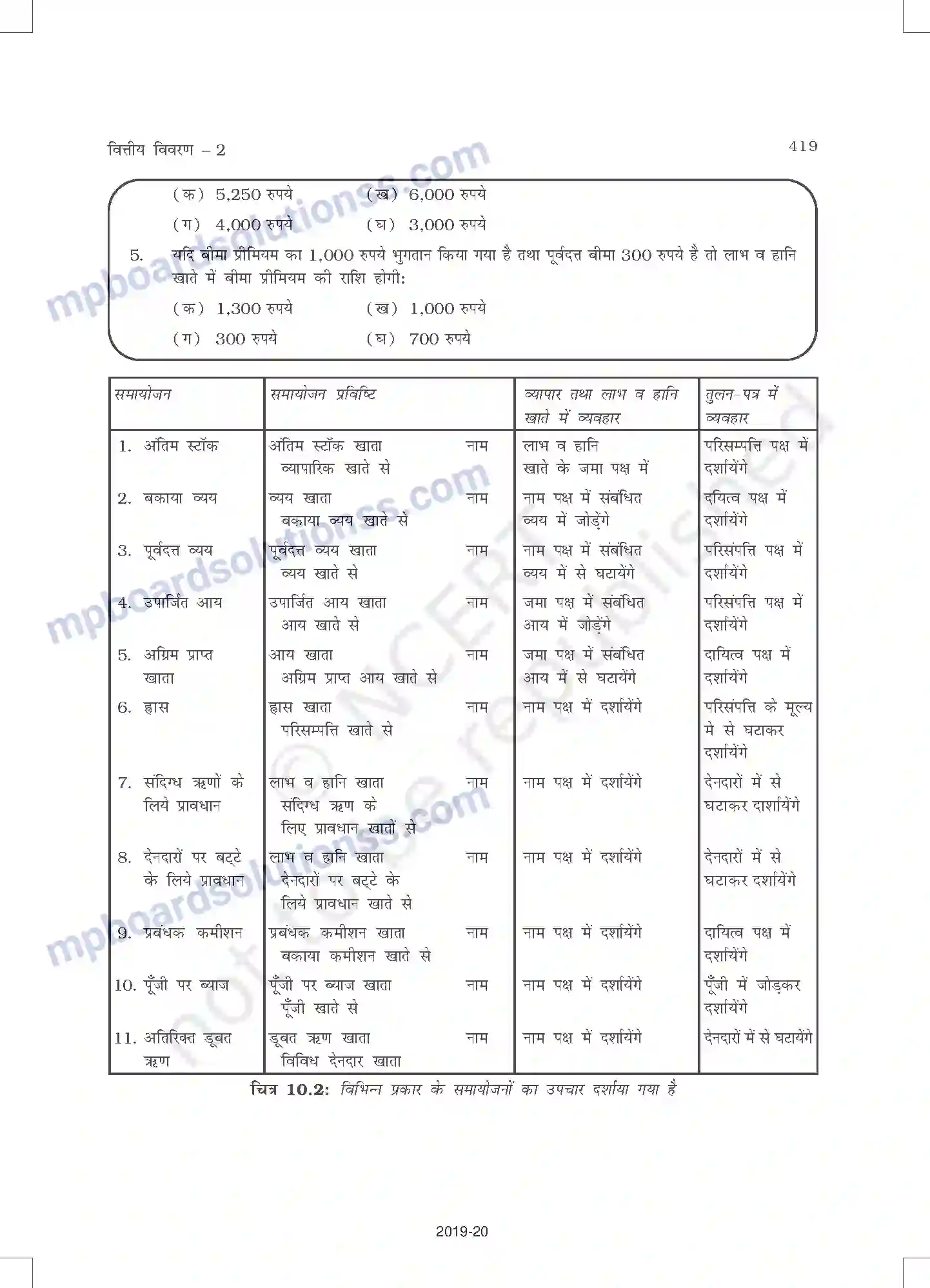 MP Board Book for Class 11 Accountancy वित्तीय विवरण - 2 Image 23