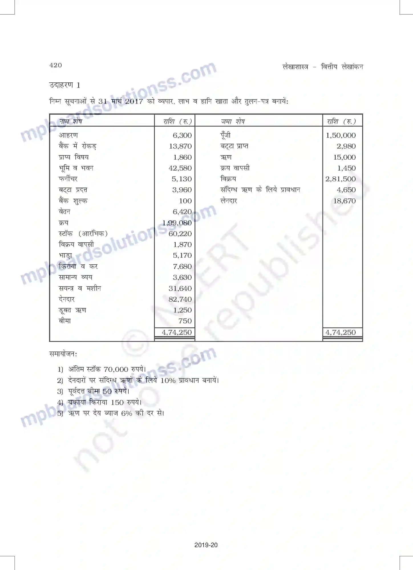 MP Board Book for Class 11 Accountancy वित्तीय विवरण - 2 Image 24