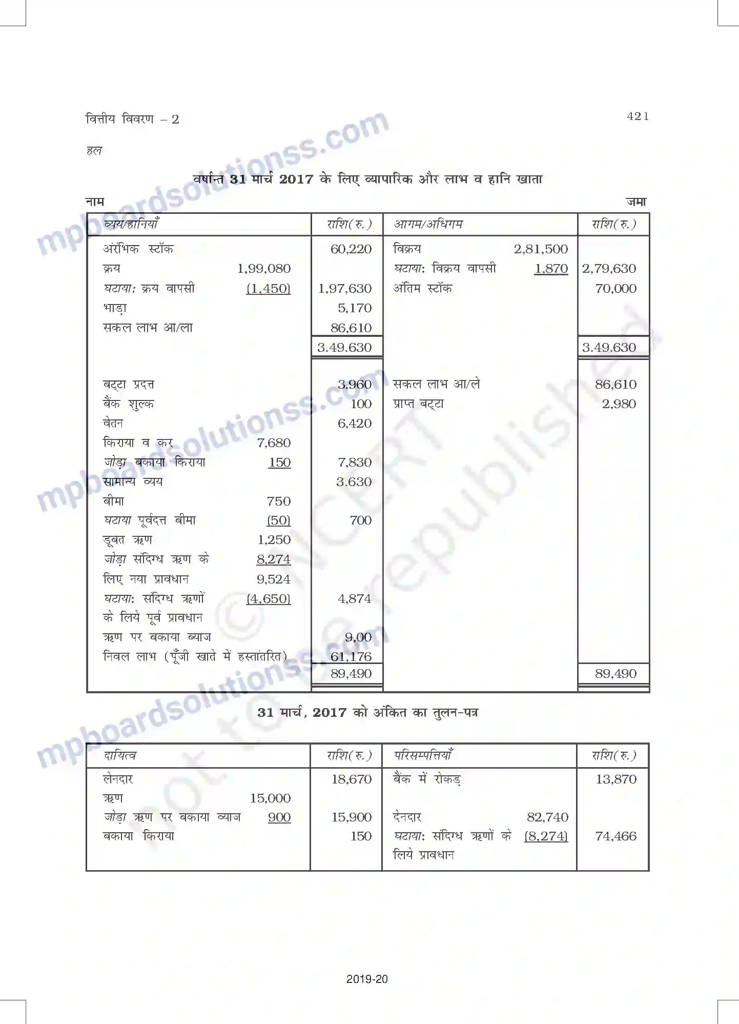 MP Board Book for Class 11 Accountancy वित्तीय विवरण - 2 Image 25