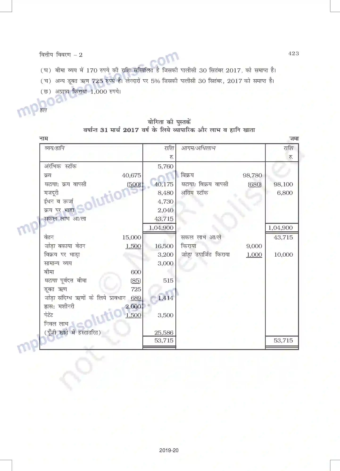 MP Board Book for Class 11 Accountancy वित्तीय विवरण - 2 Image 27