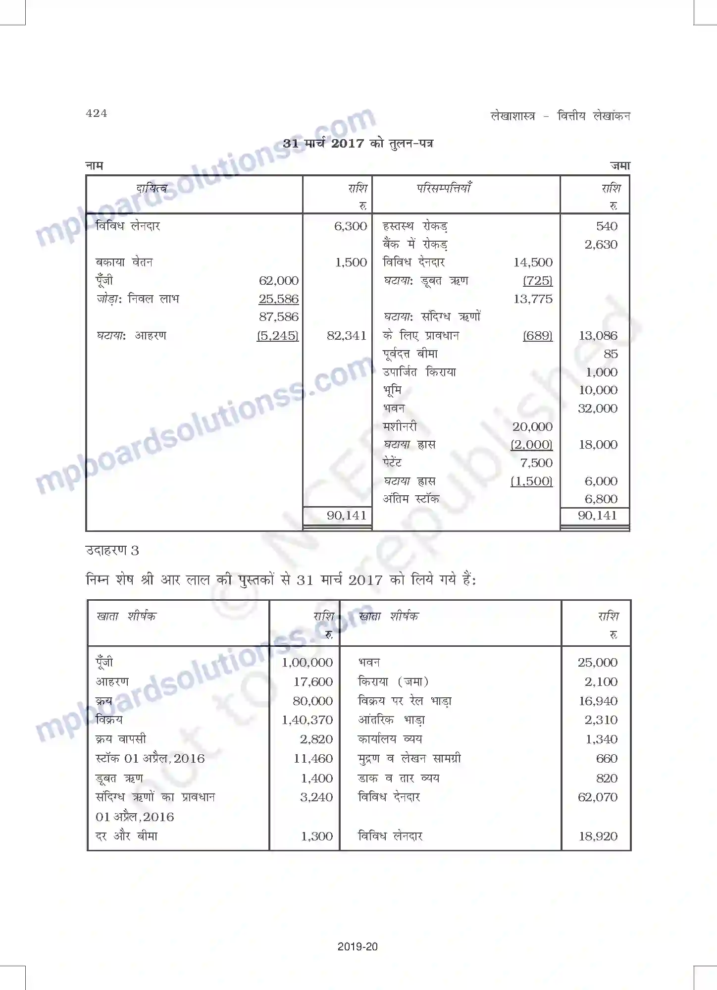 MP Board Book for Class 11 Accountancy वित्तीय विवरण - 2 Image 28