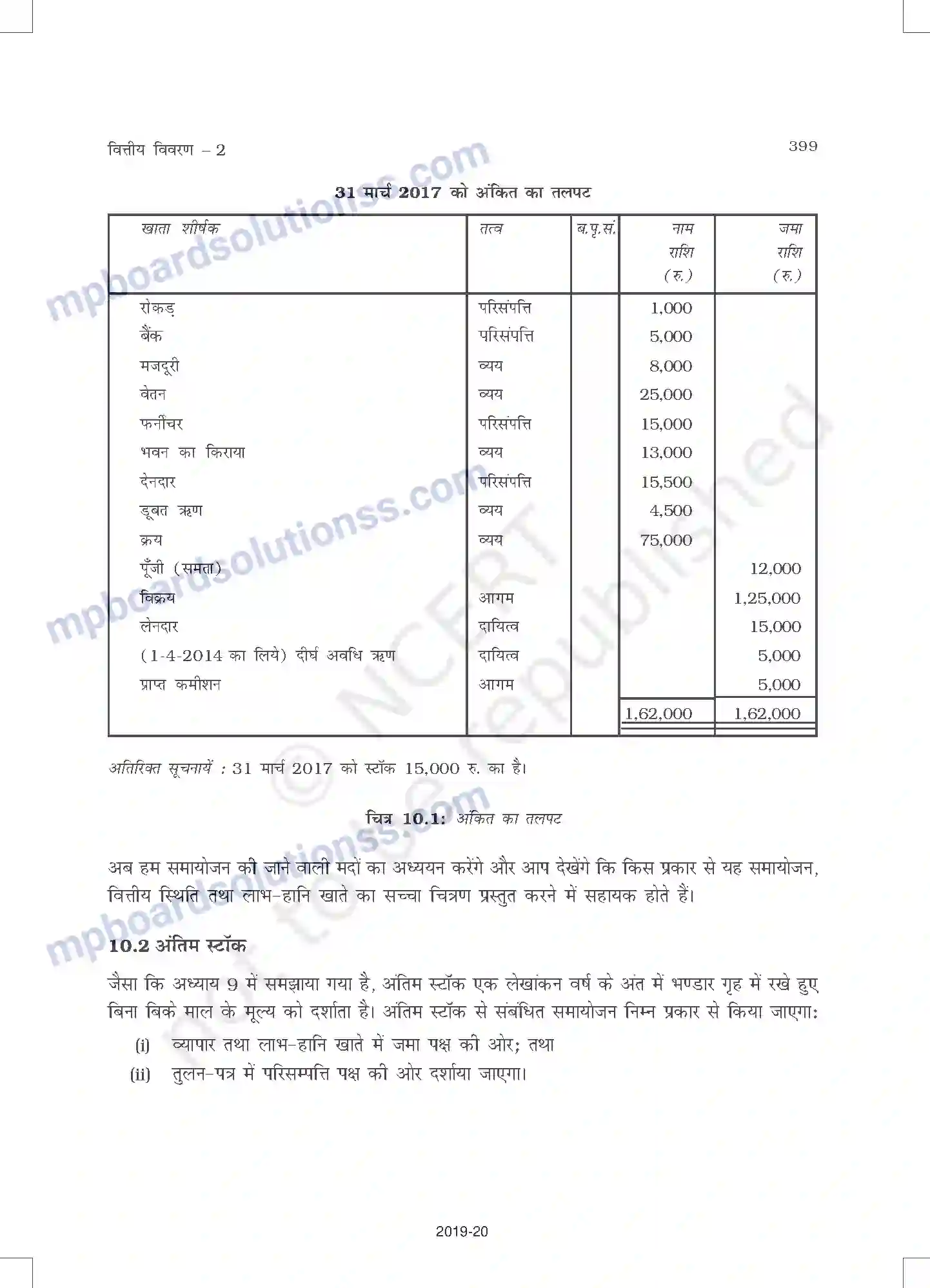 MP Board Book for Class 11 Accountancy वित्तीय विवरण - 2 Image 3