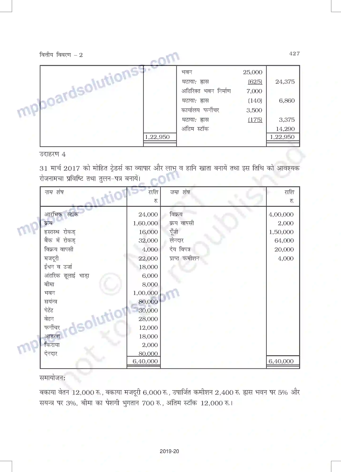 MP Board Book for Class 11 Accountancy वित्तीय विवरण - 2 Image 31